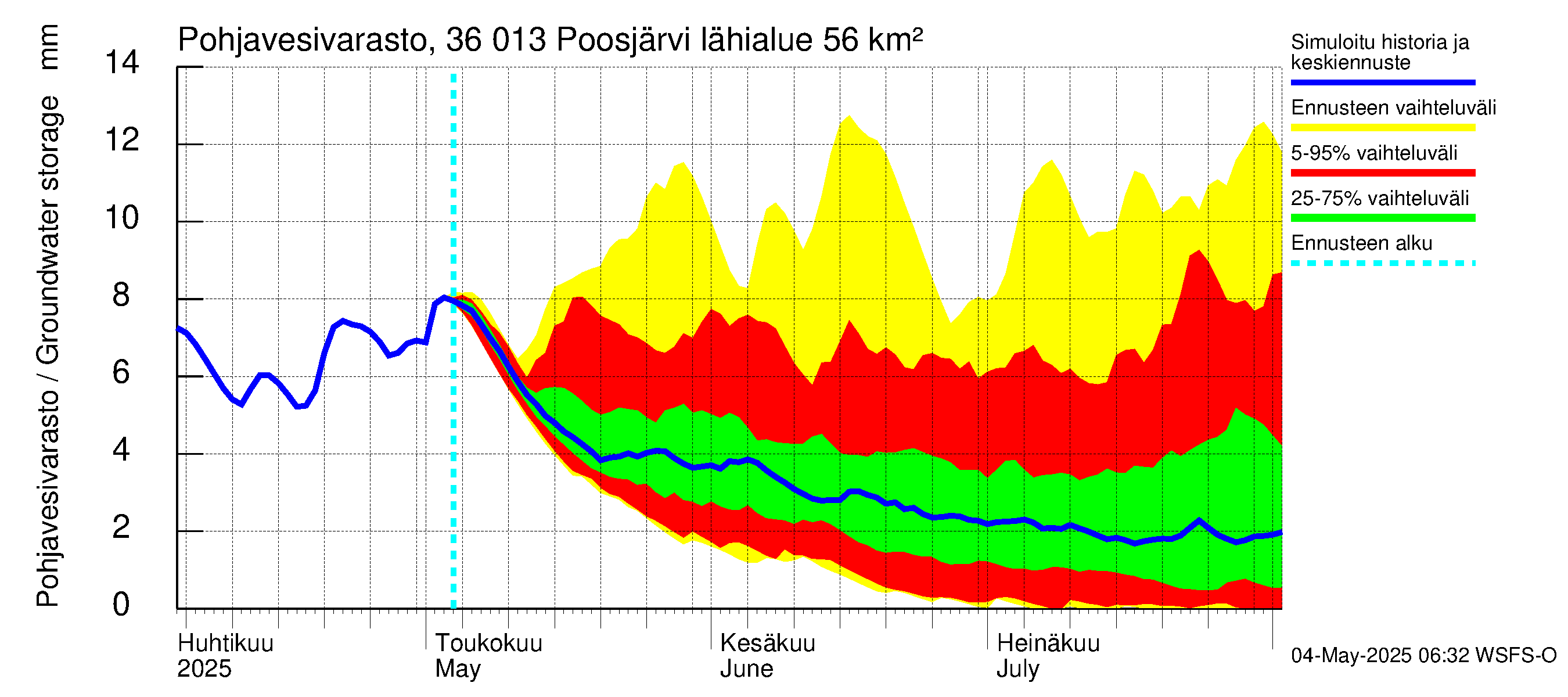 Karvianjoen vesistöalue - Poosjärvi: Pohjavesivarasto