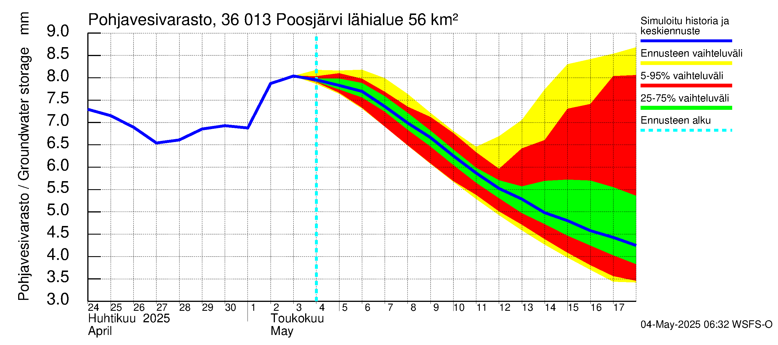 Karvianjoen vesistöalue - Poosjärvi: Pohjavesivarasto