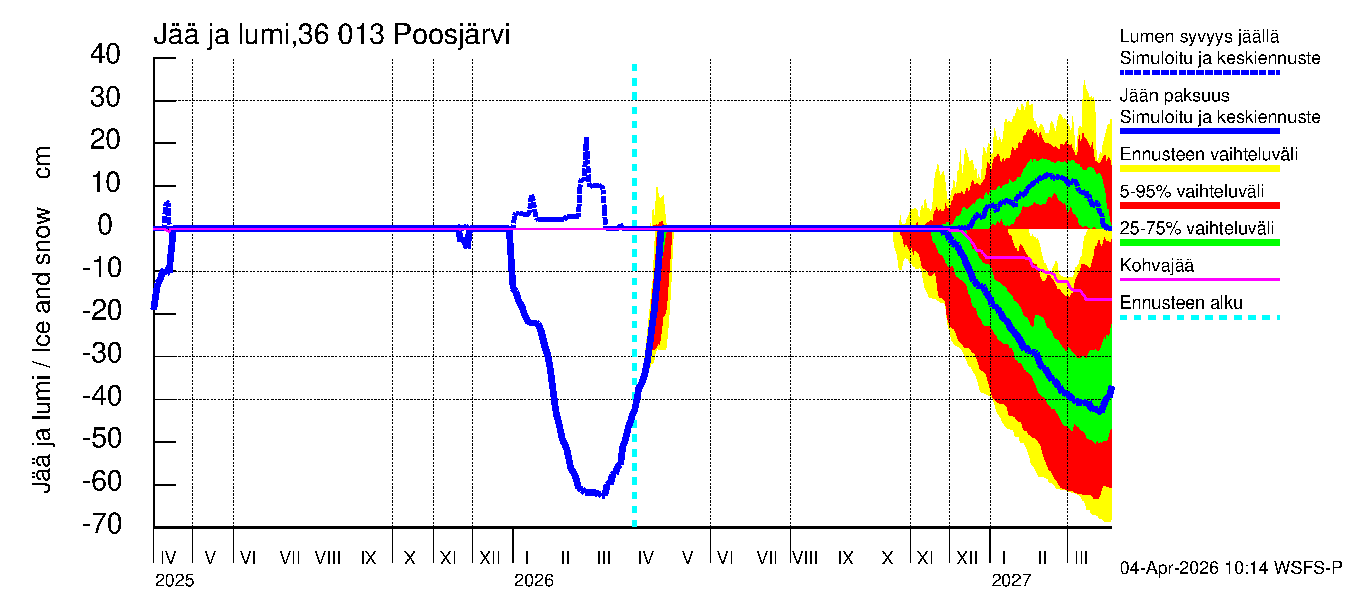 Karvianjoen vesistöalue - Poosjärvi: Jään paksuus
