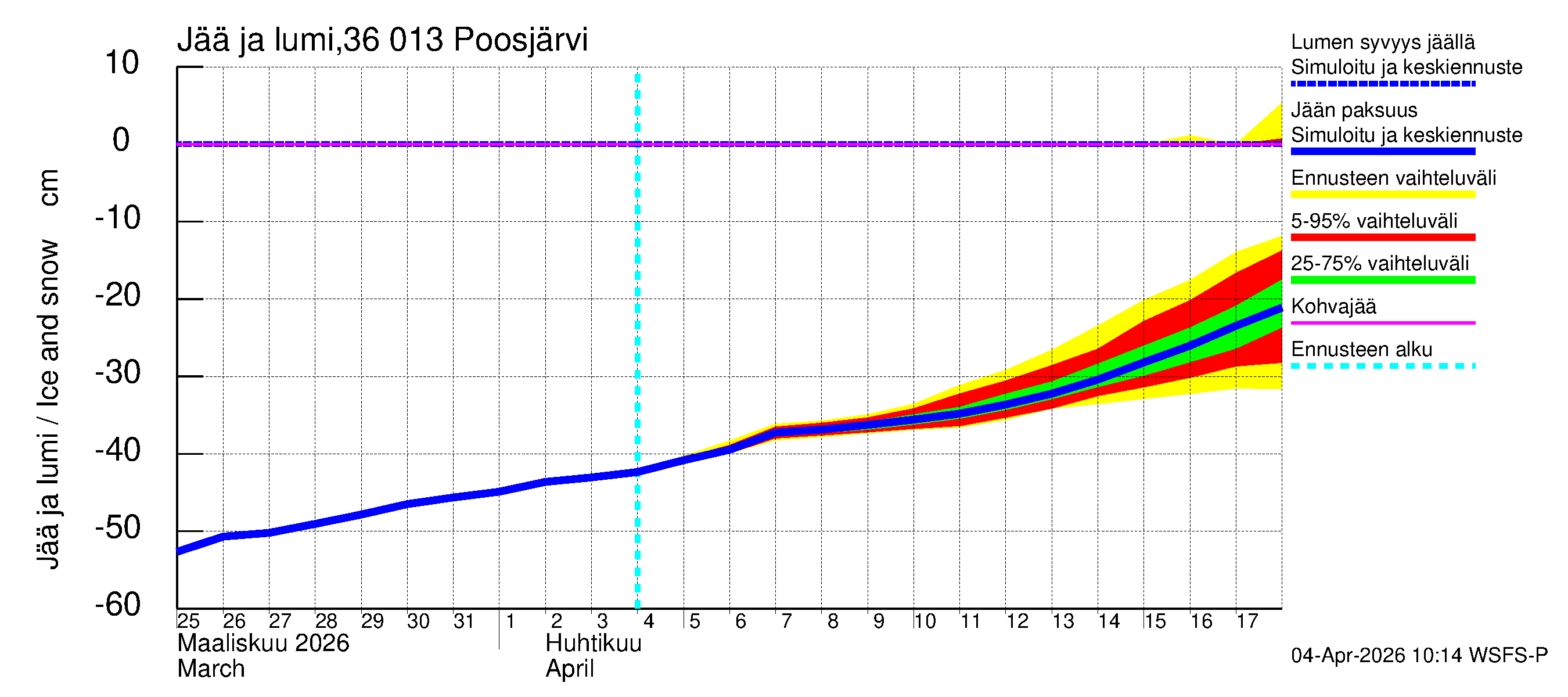 Karvianjoen vesistöalue - Poosjärvi: Jään paksuus