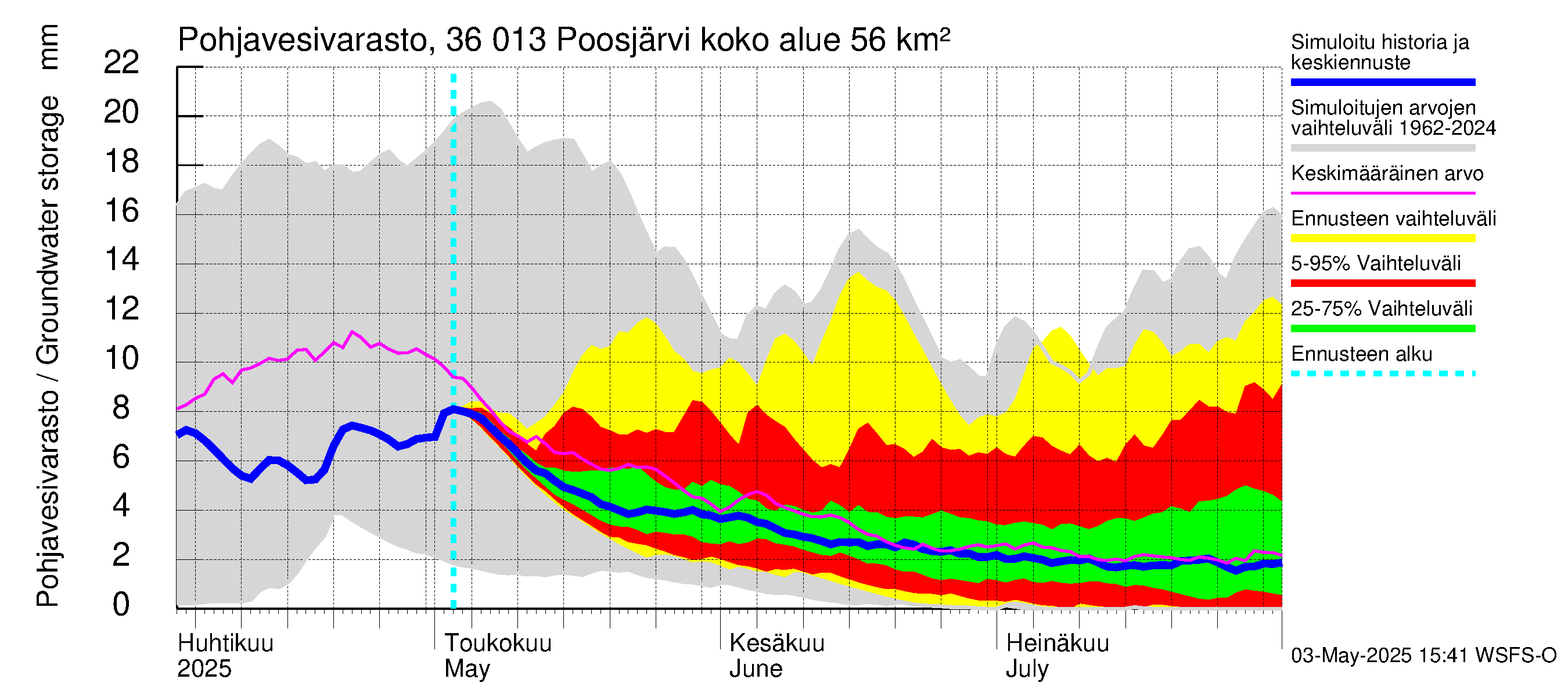 Karvianjoen vesistöalue - Poosjärvi: Pohjavesivarasto