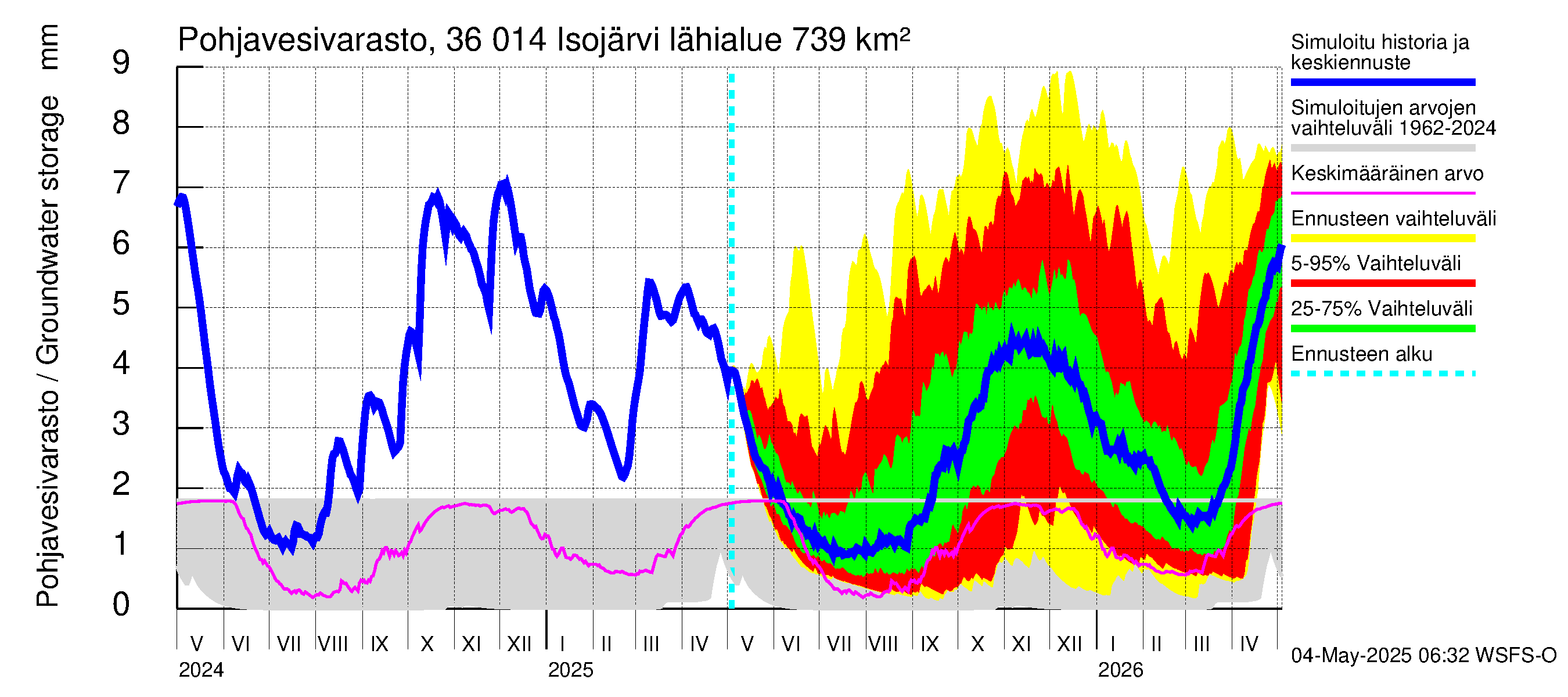 Karvianjoen vesistöalue - Isojärvi: Pohjavesivarasto