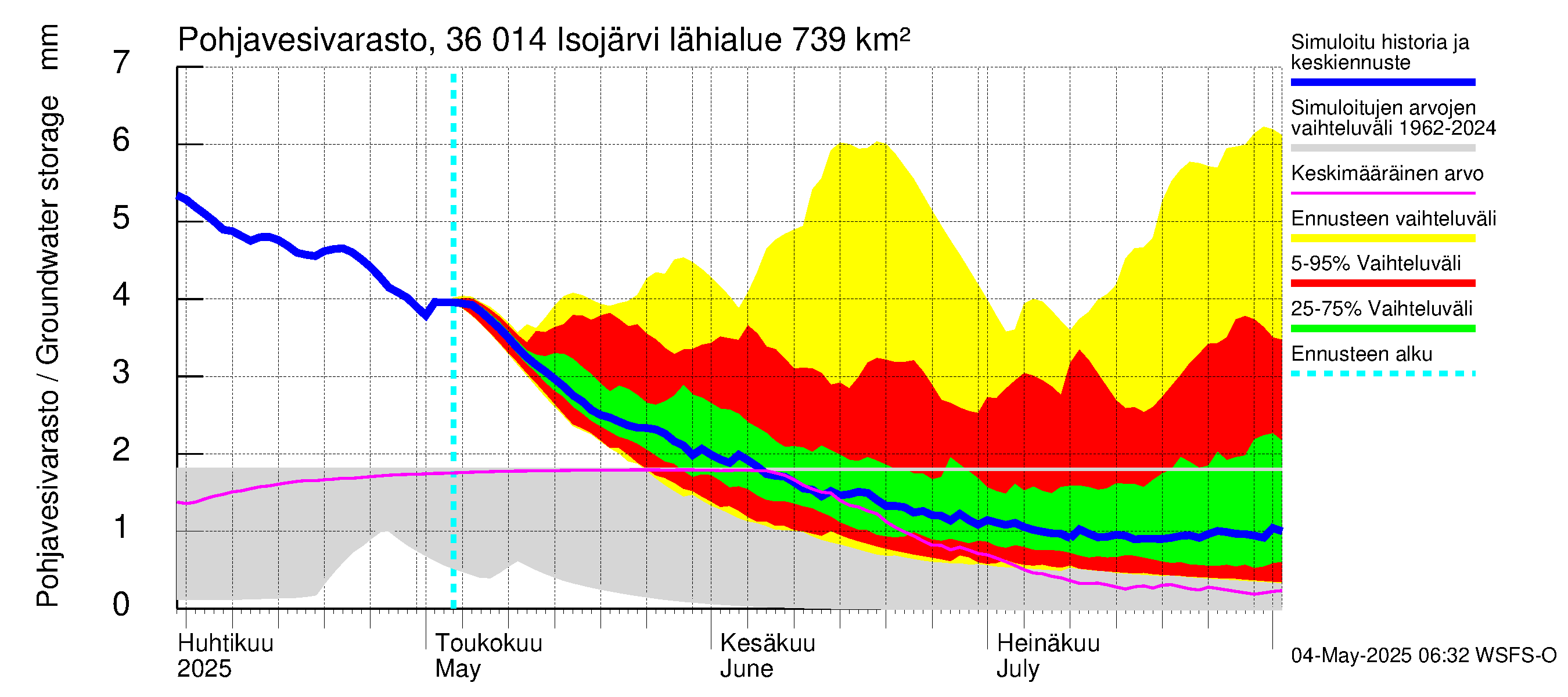 Karvianjoen vesistöalue - Isojärvi: Pohjavesivarasto