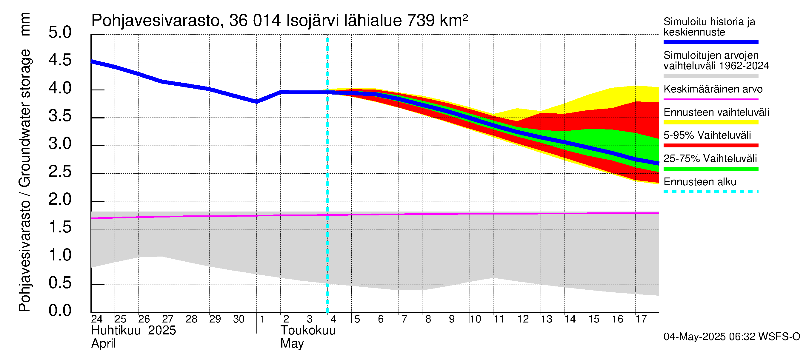 Karvianjoen vesistöalue - Isojärvi: Pohjavesivarasto