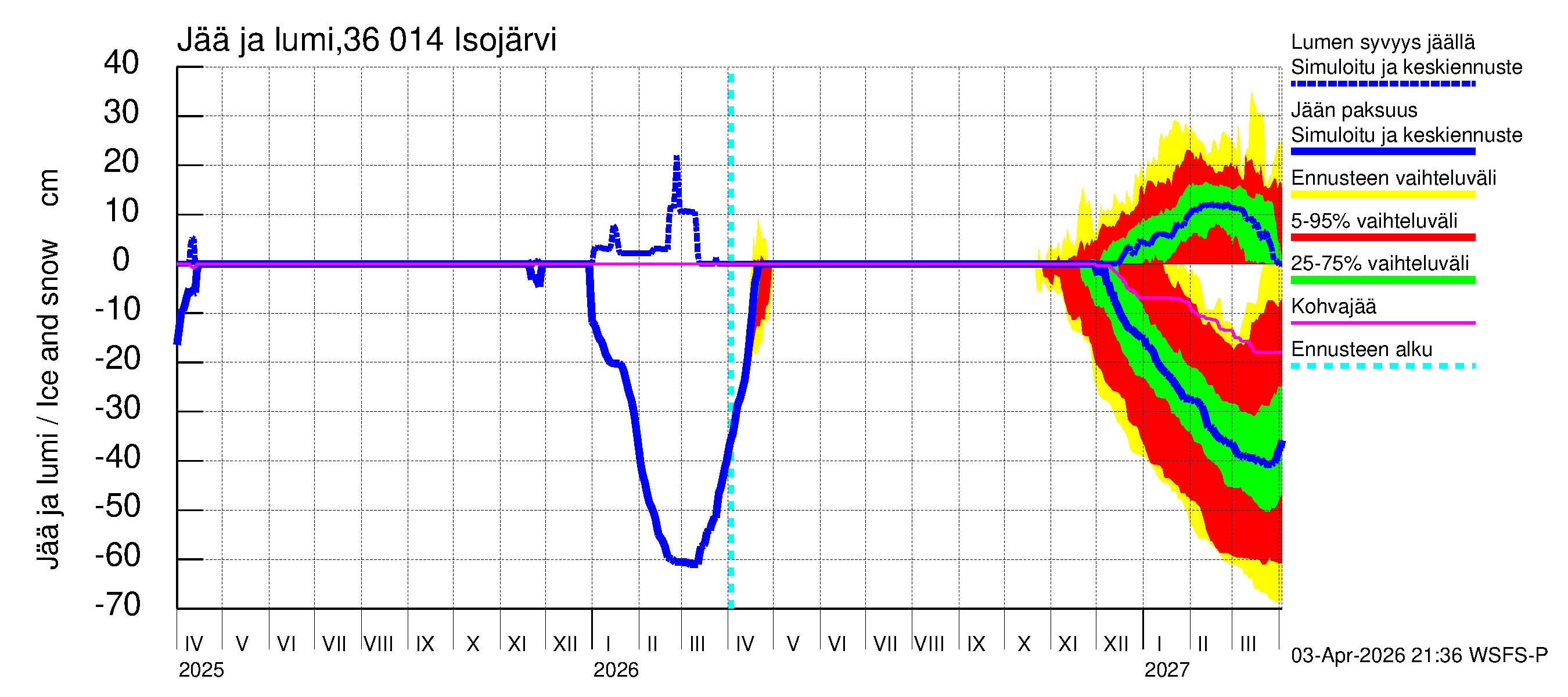 Karvianjoen vesistöalue - Isojärvi: Jään paksuus