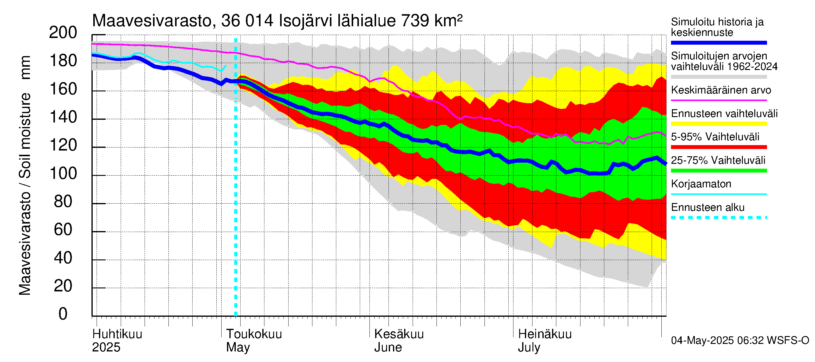 Karvianjoen vesistöalue - Isojärvi: Maavesivarasto