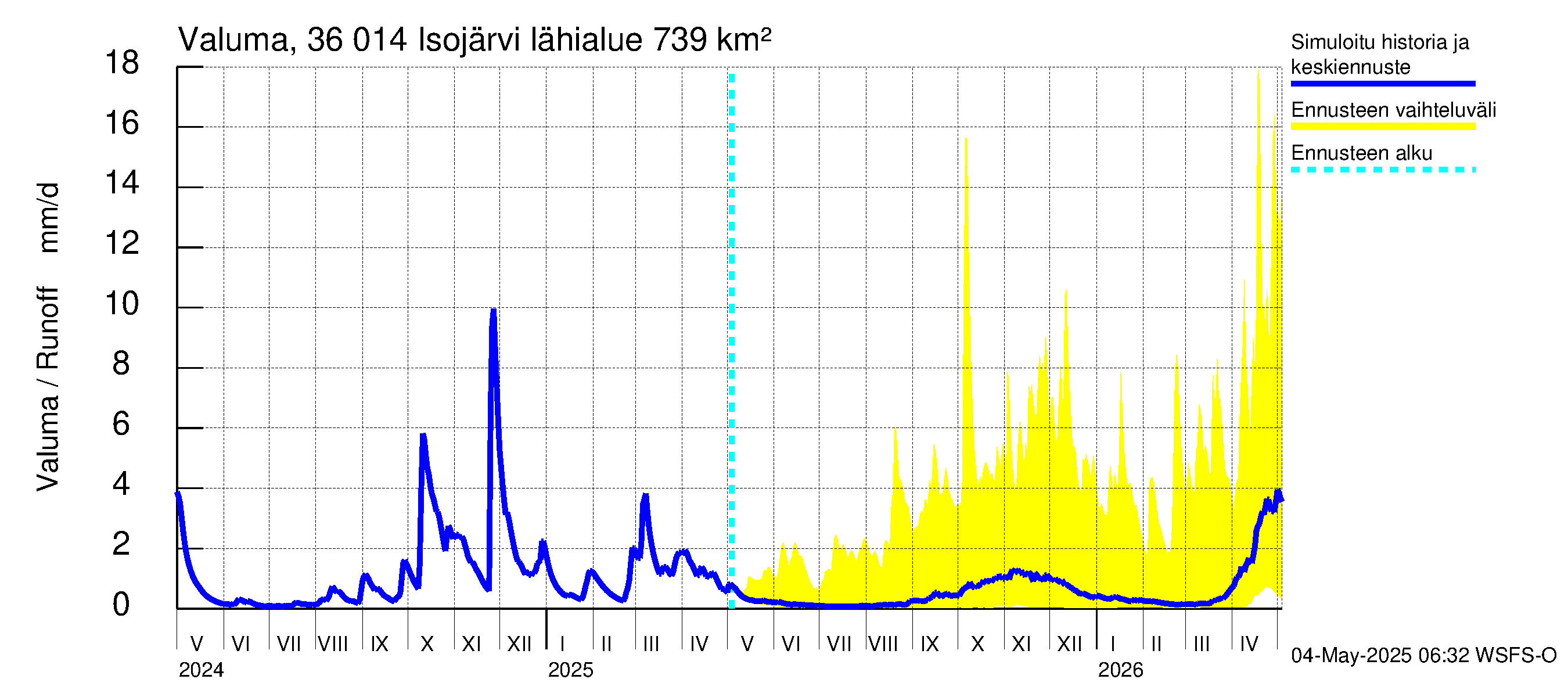 Karvianjoen vesistöalue - Isojärvi: Valuma