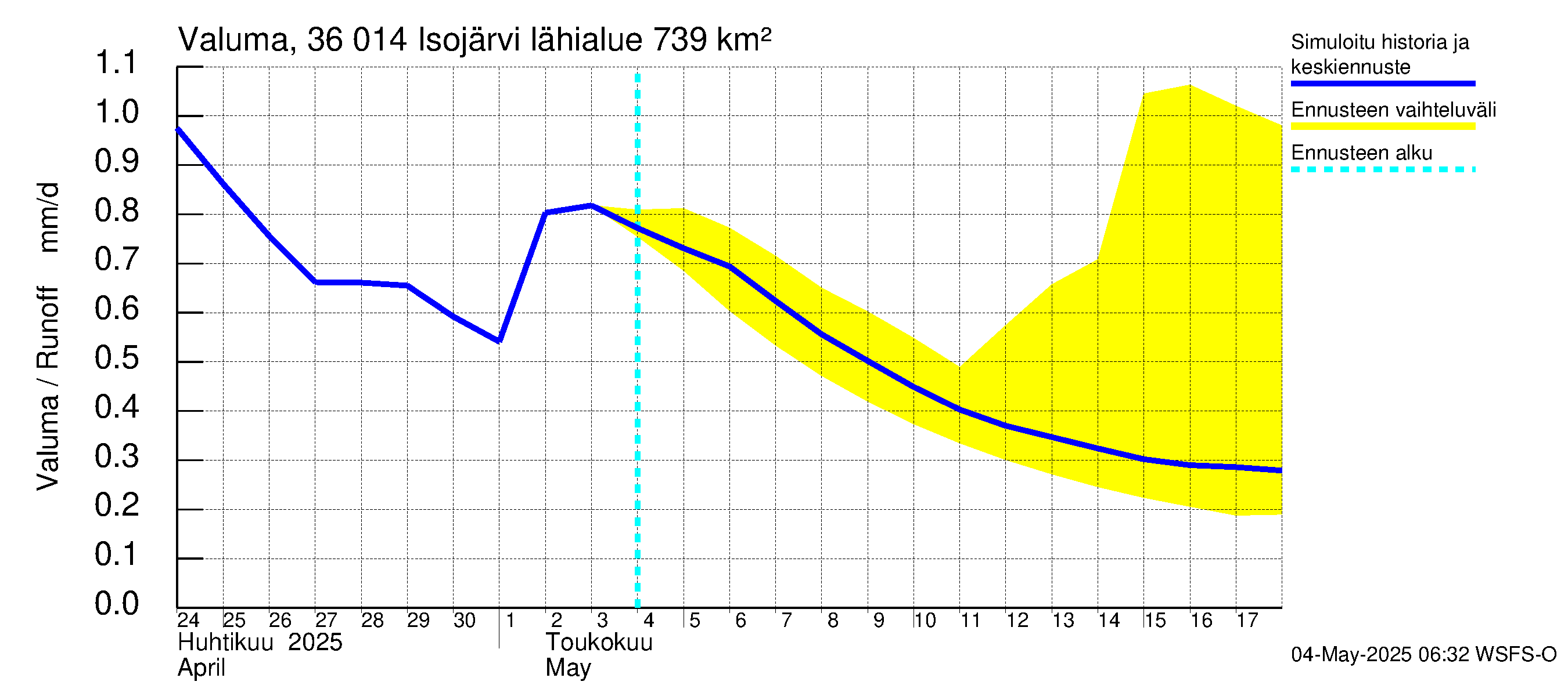 Karvianjoen vesistöalue - Isojärvi: Valuma