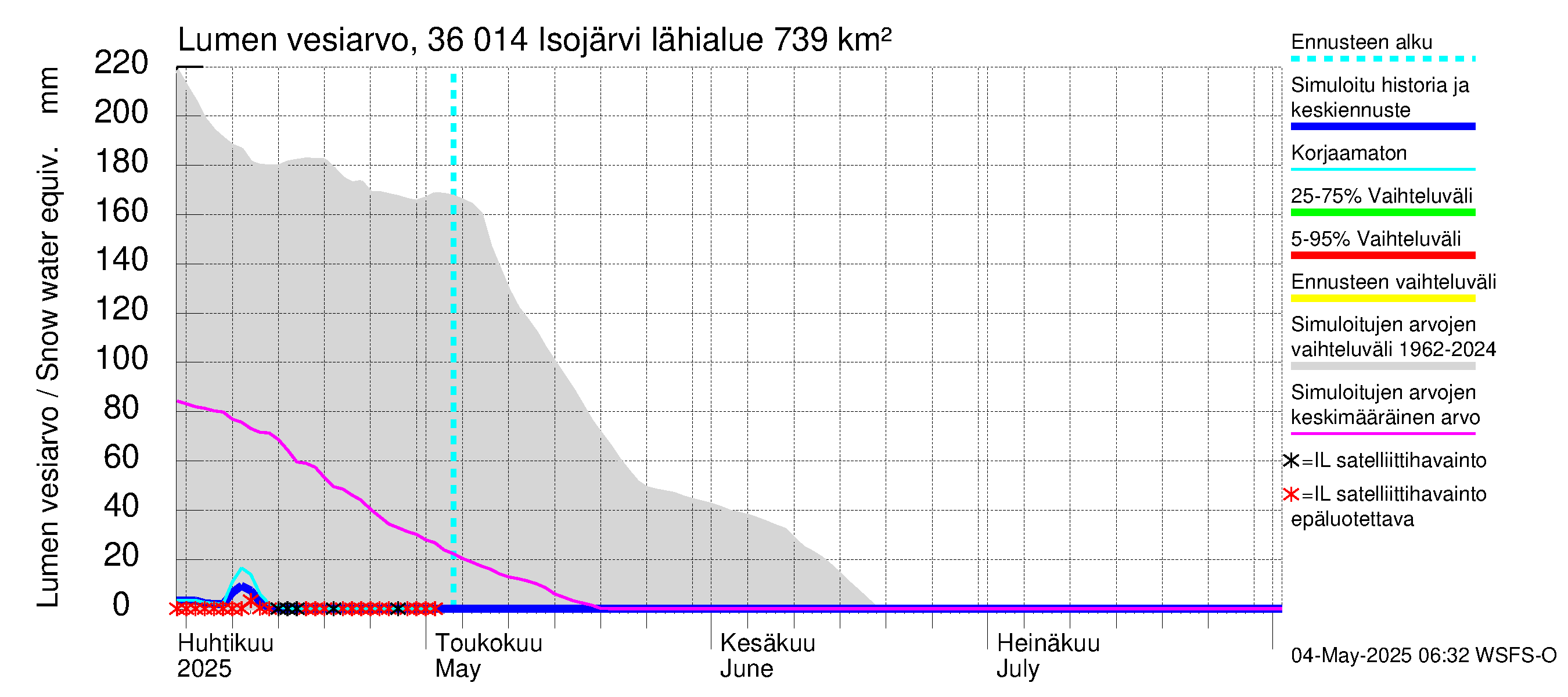 Karvianjoen vesistöalue - Isojärvi: Lumen vesiarvo