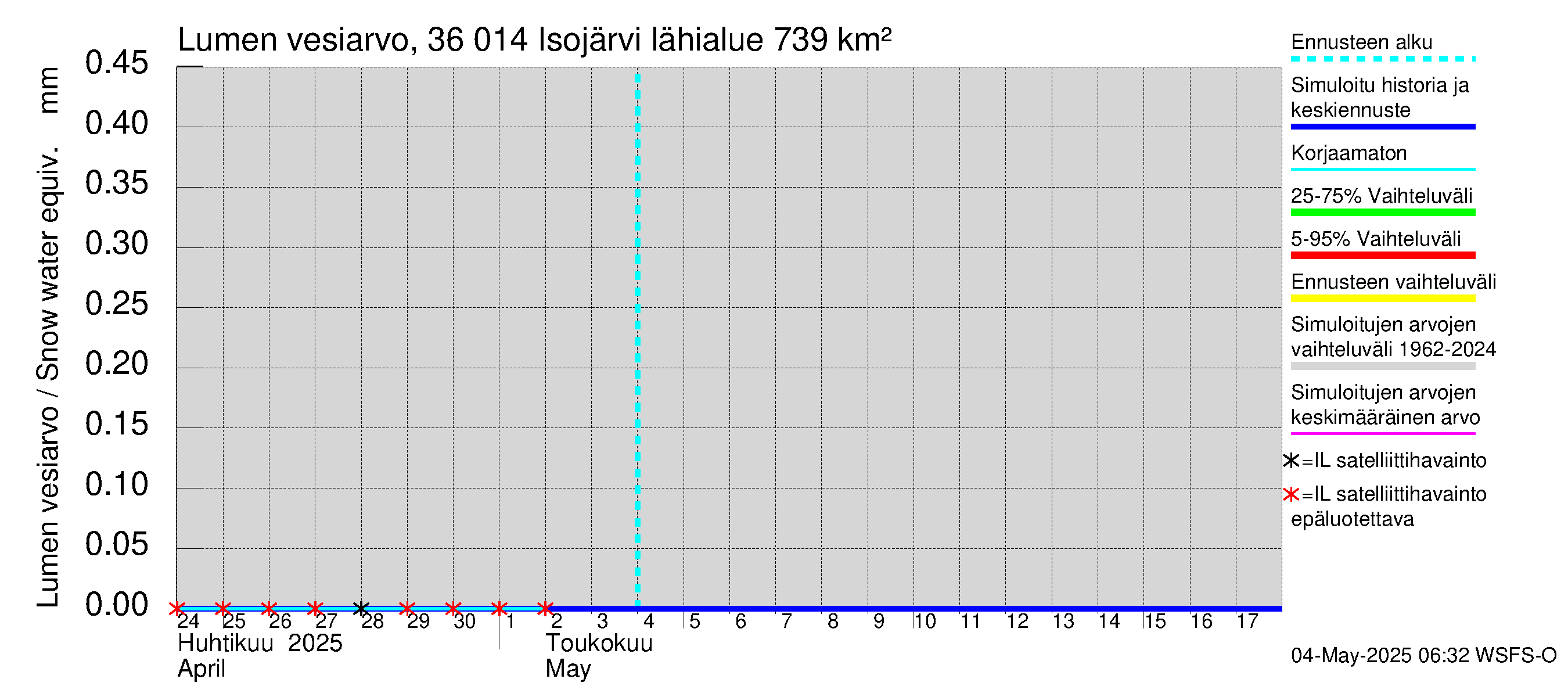Karvianjoen vesistöalue - Isojärvi: Lumen vesiarvo