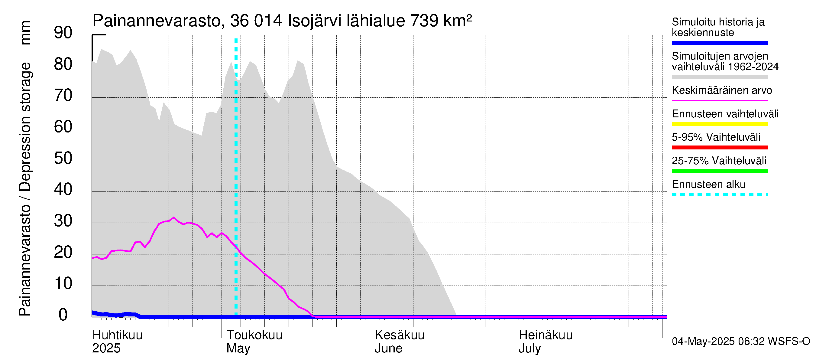 Karvianjoen vesistöalue - Isojärvi: Painannevarasto