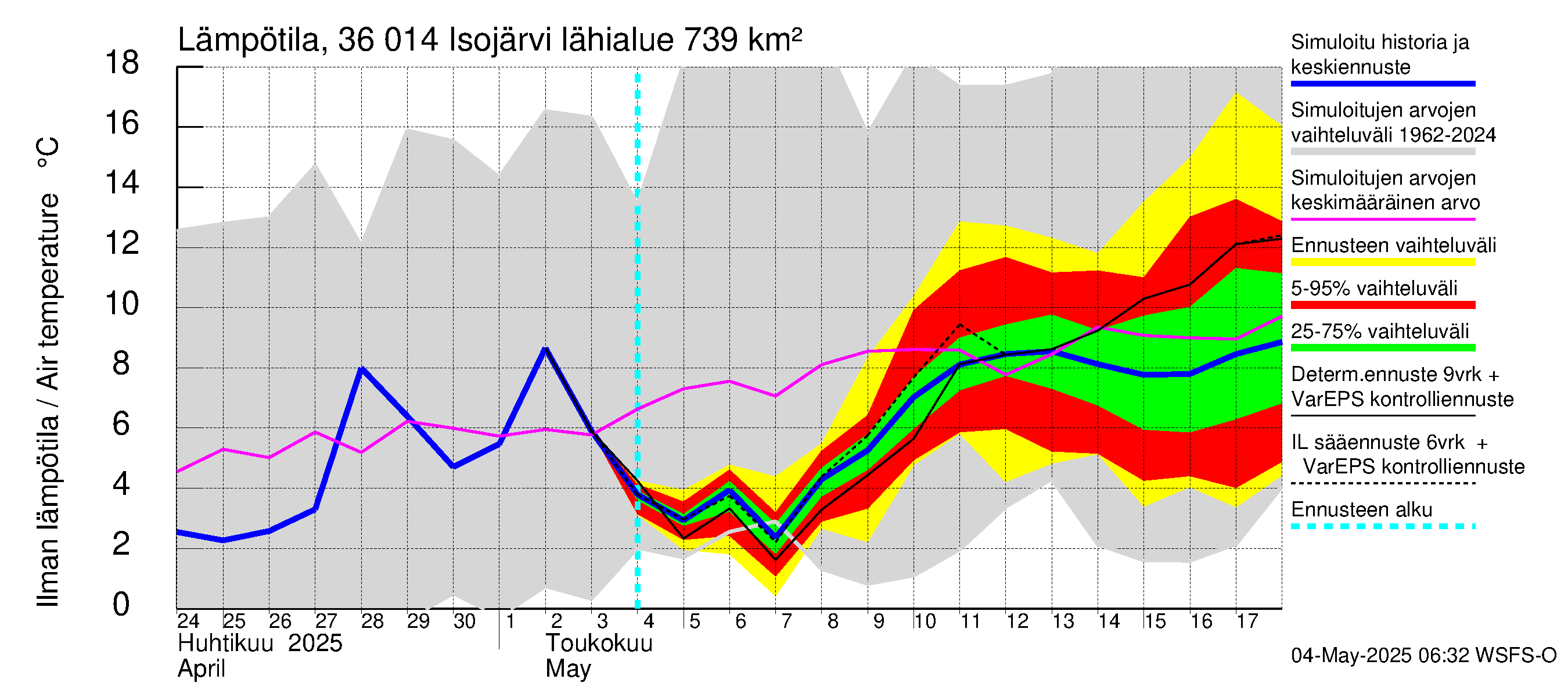 Karvianjoen vesistöalue - Isojärvi: Ilman lämpötila