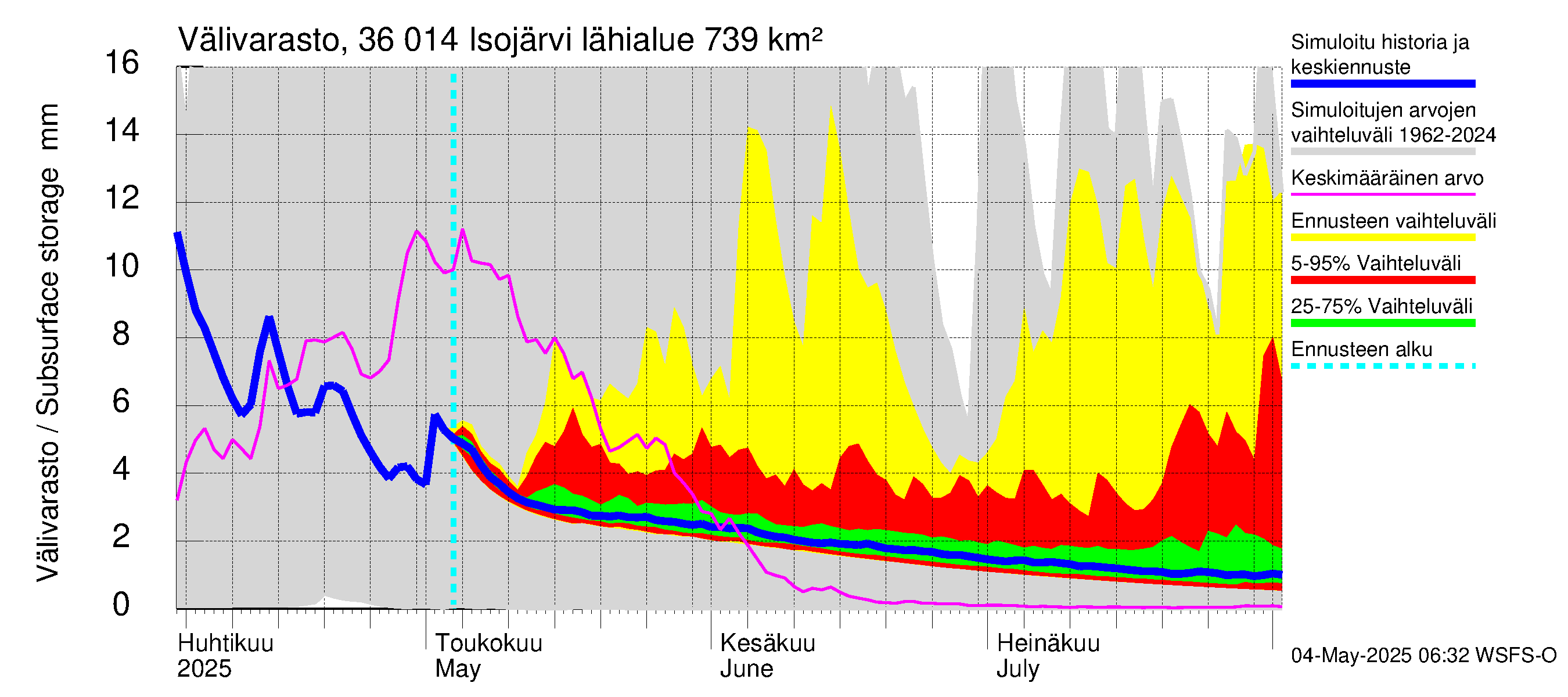 Karvianjoen vesistöalue - Isojärvi: Välivarasto