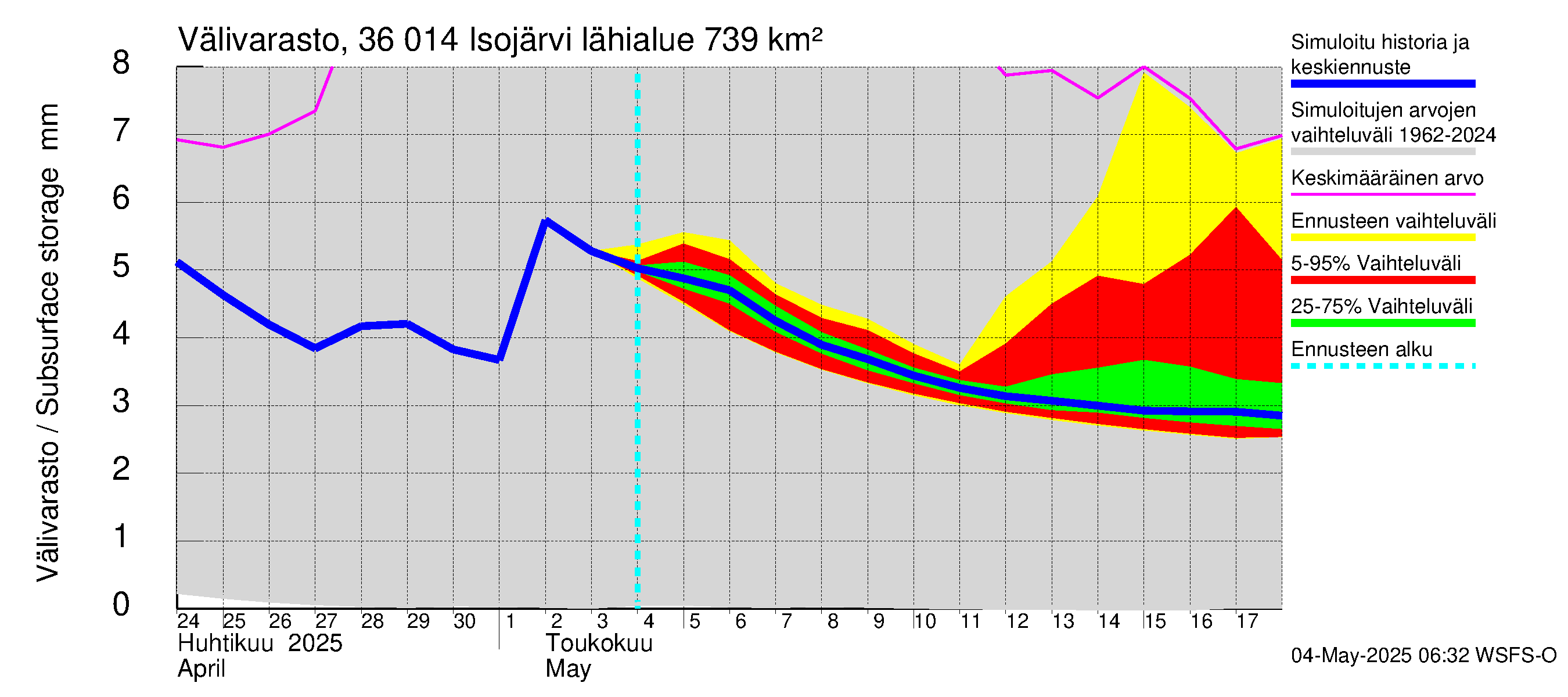 Karvianjoen vesistöalue - Isojärvi: Välivarasto