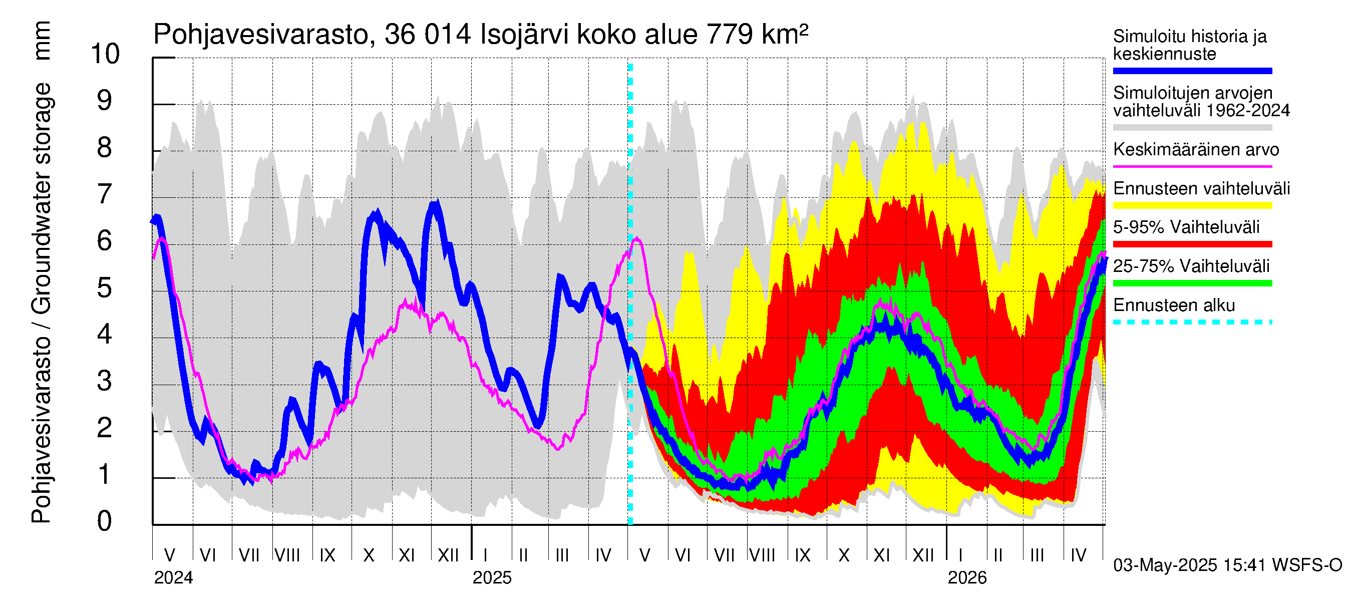 Karvianjoen vesistöalue - Isojärvi: Pohjavesivarasto