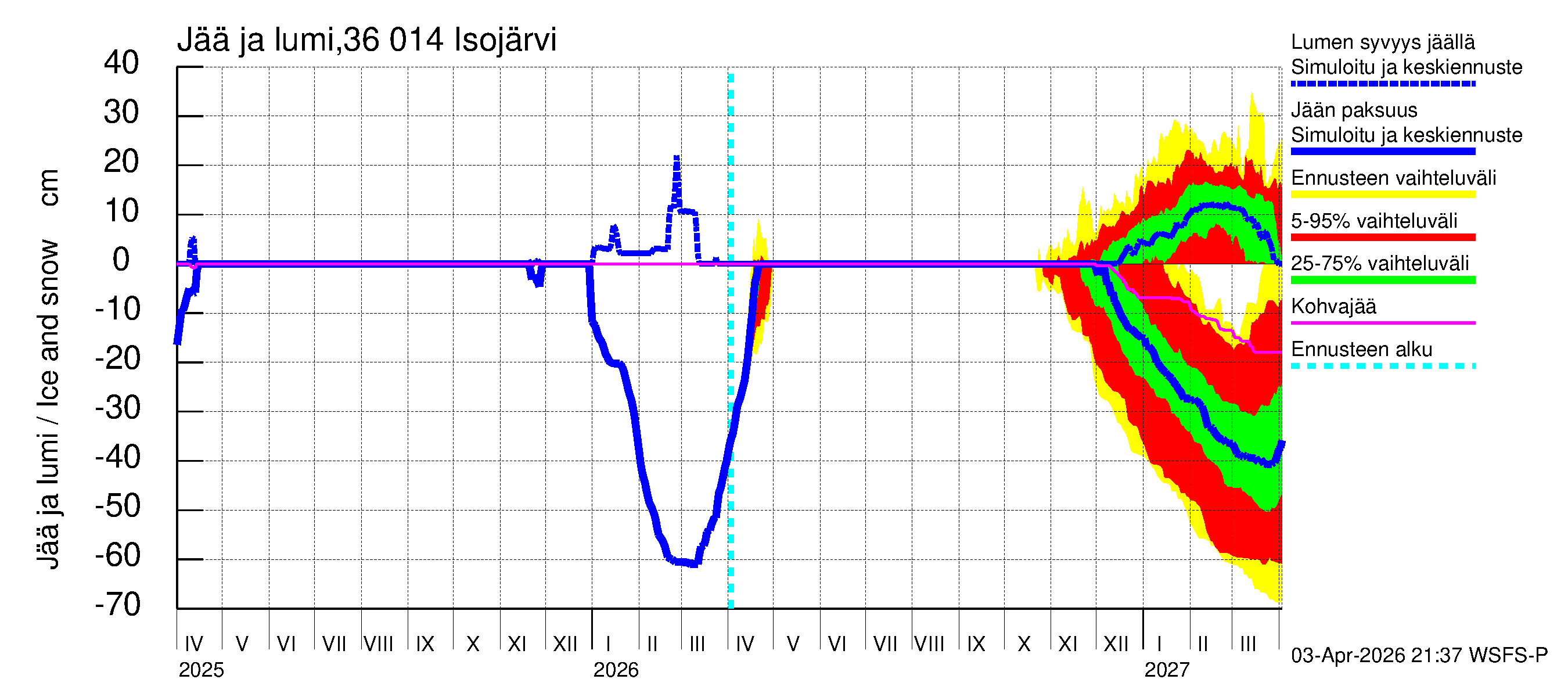Karvianjoen vesistöalue - Isojärvi: Jään paksuus