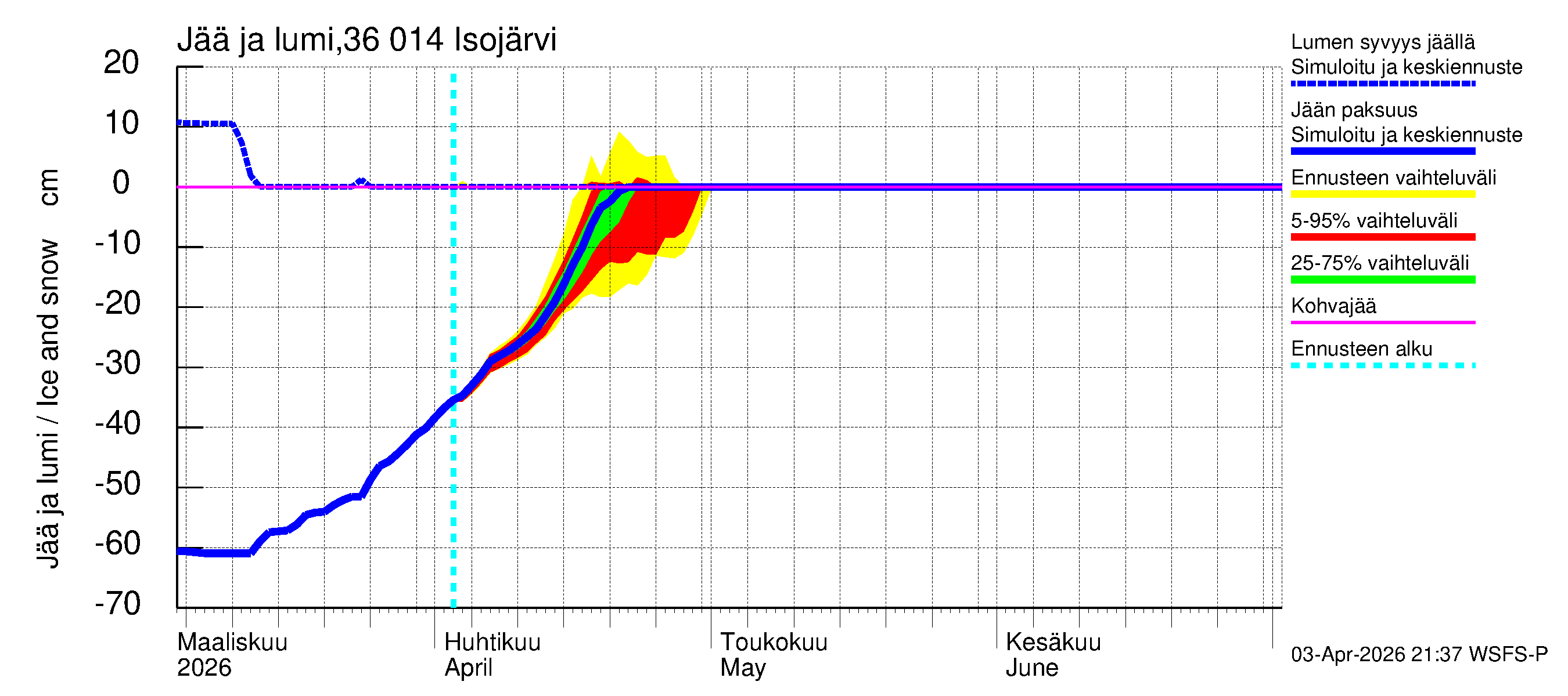 Karvianjoen vesistöalue - Isojärvi: Jään paksuus