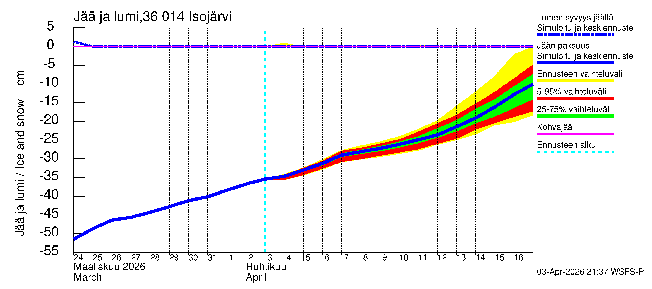 Karvianjoen vesistöalue - Isojärvi: Jään paksuus