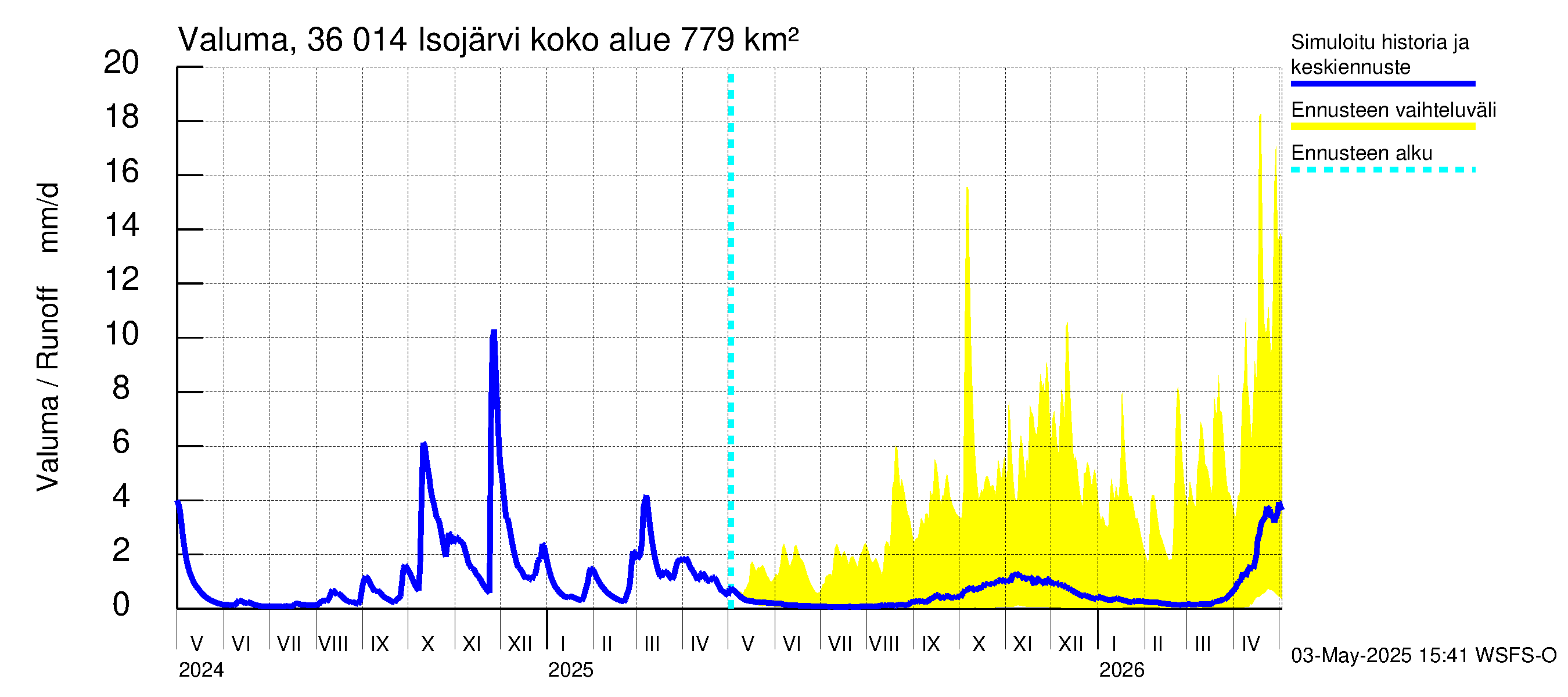 Karvianjoen vesistöalue - Isojärvi: Valuma