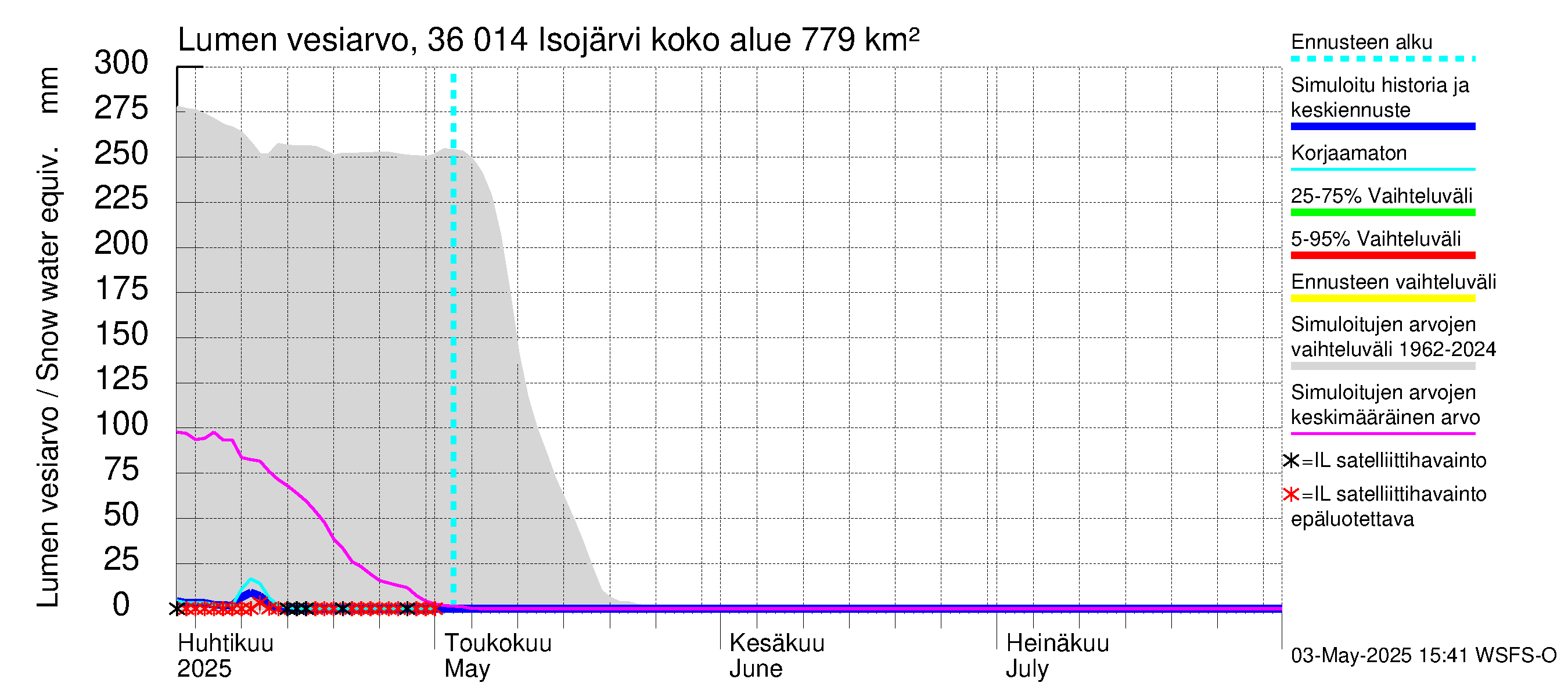 Karvianjoen vesistöalue - Isojärvi: Lumen vesiarvo