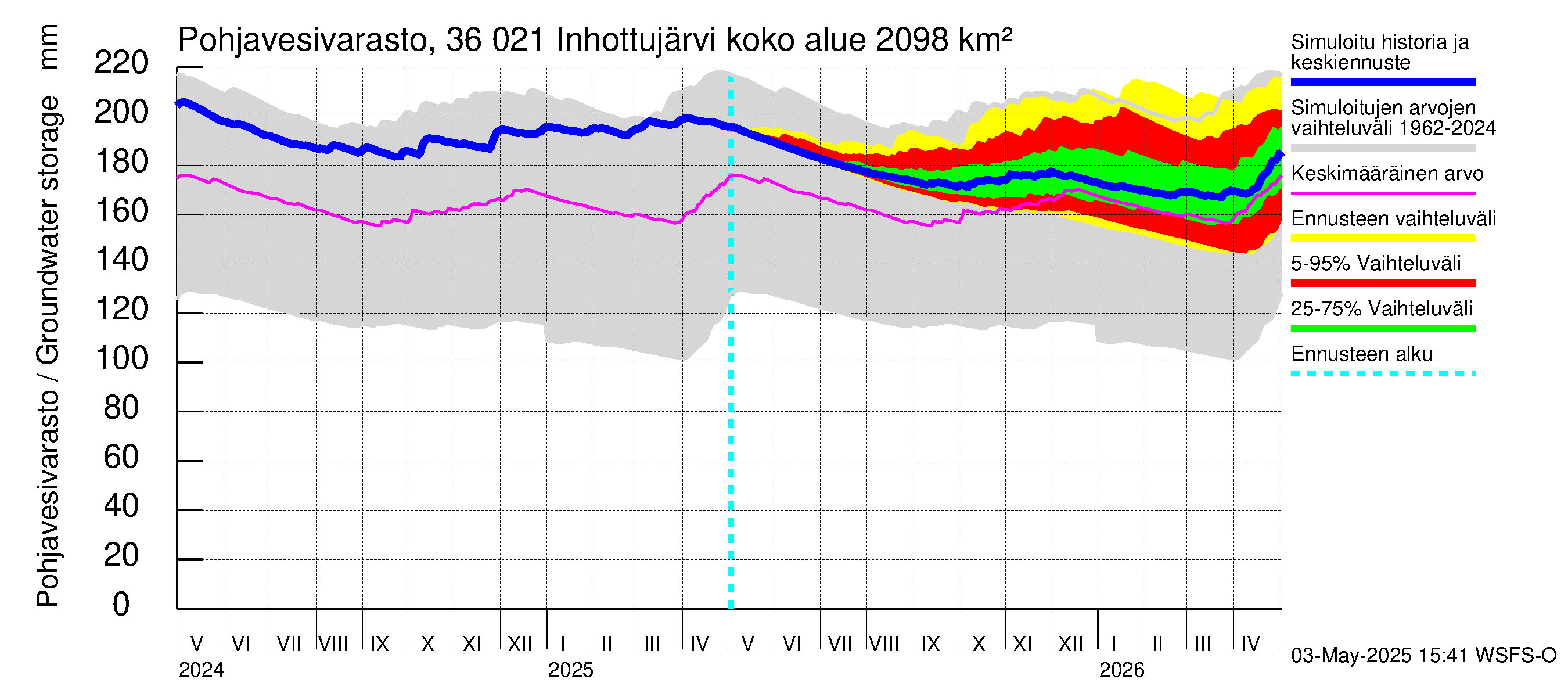 Karvianjoen vesistöalue - Inhottujärvi: Pohjavesivarasto