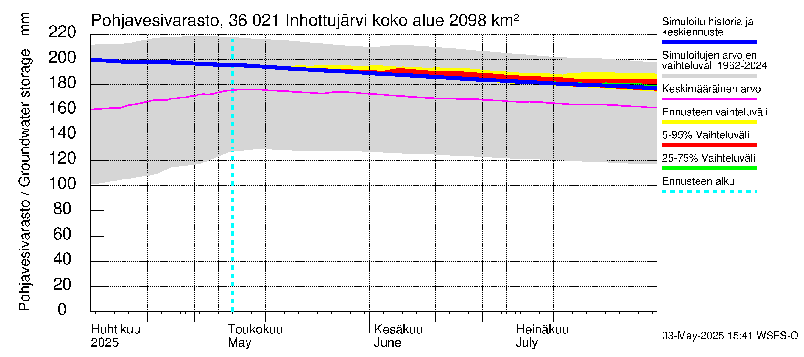 Karvianjoen vesistöalue - Inhottujärvi: Pohjavesivarasto