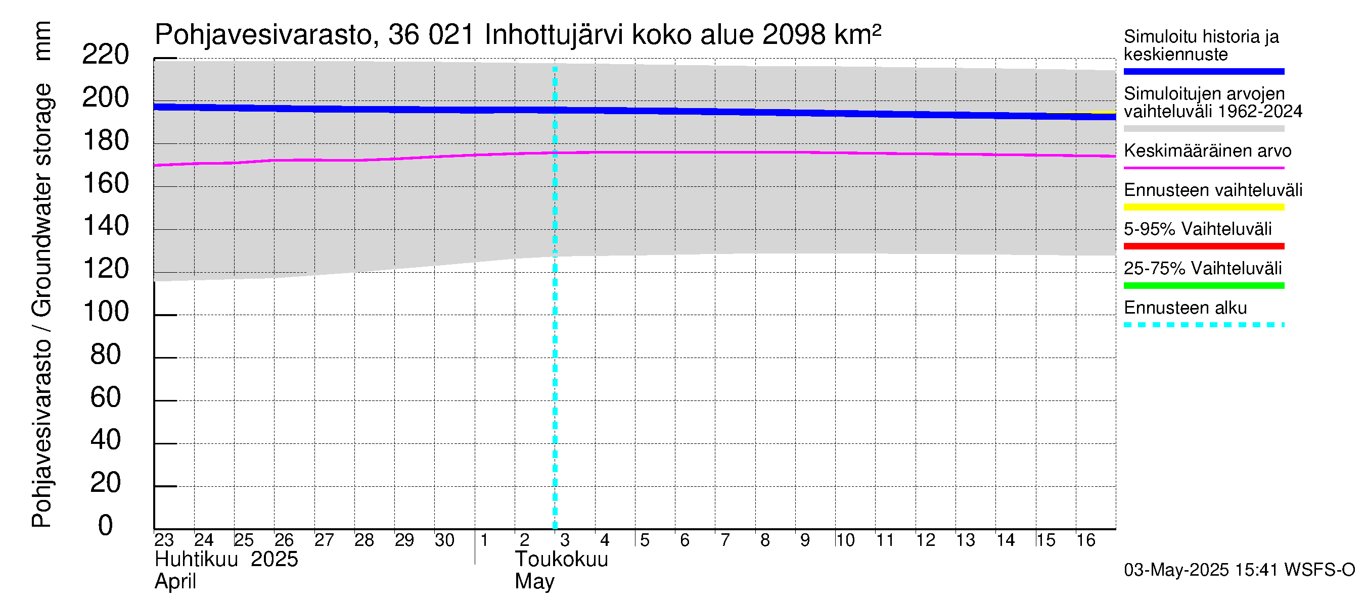 Karvianjoen vesistöalue - Inhottujärvi: Pohjavesivarasto