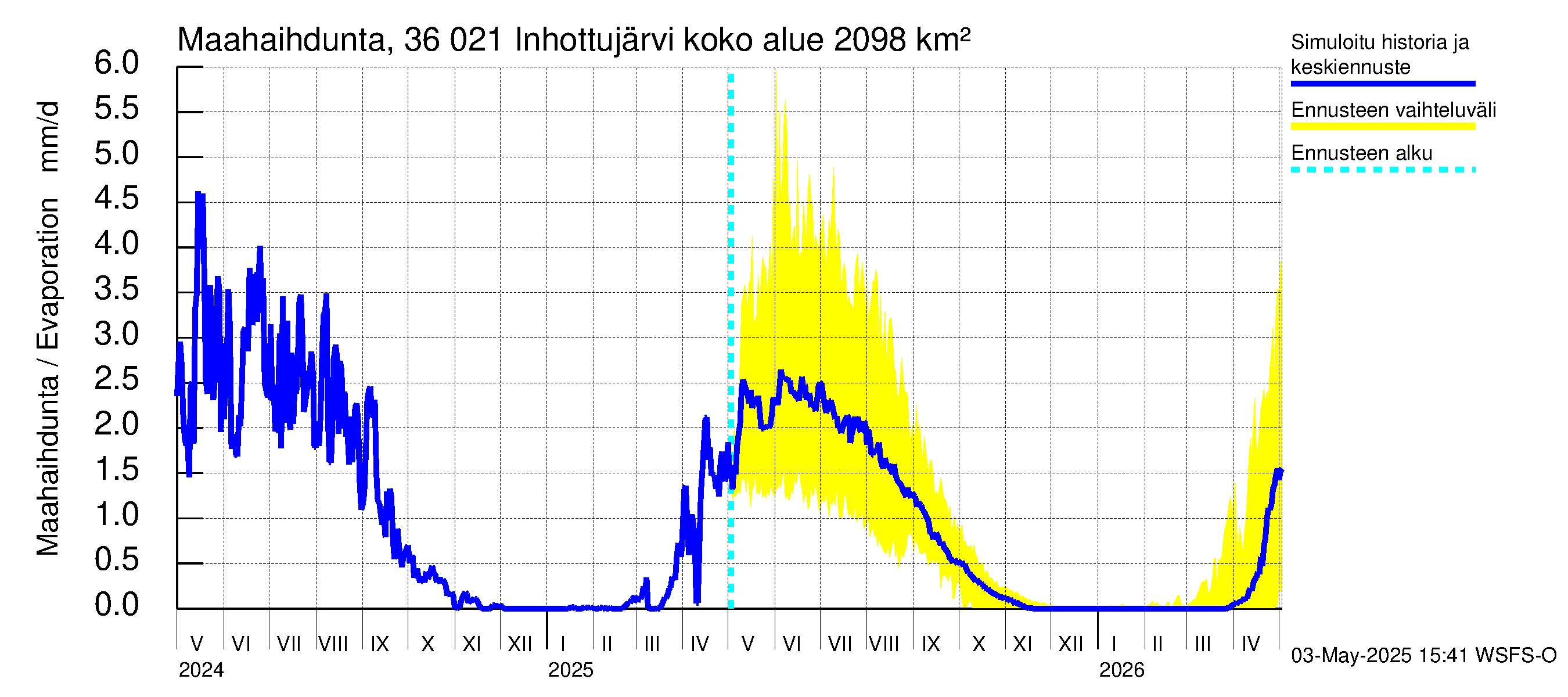 Karvianjoen vesistöalue - Inhottujärvi: Haihdunta maa-alueelta