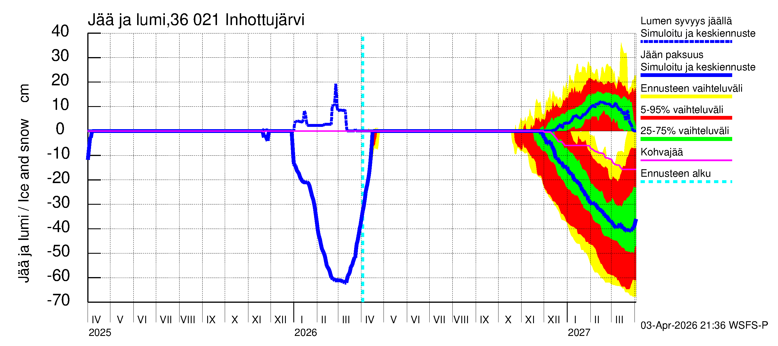 Karvianjoen vesistöalue - Inhottujärvi: Jään paksuus