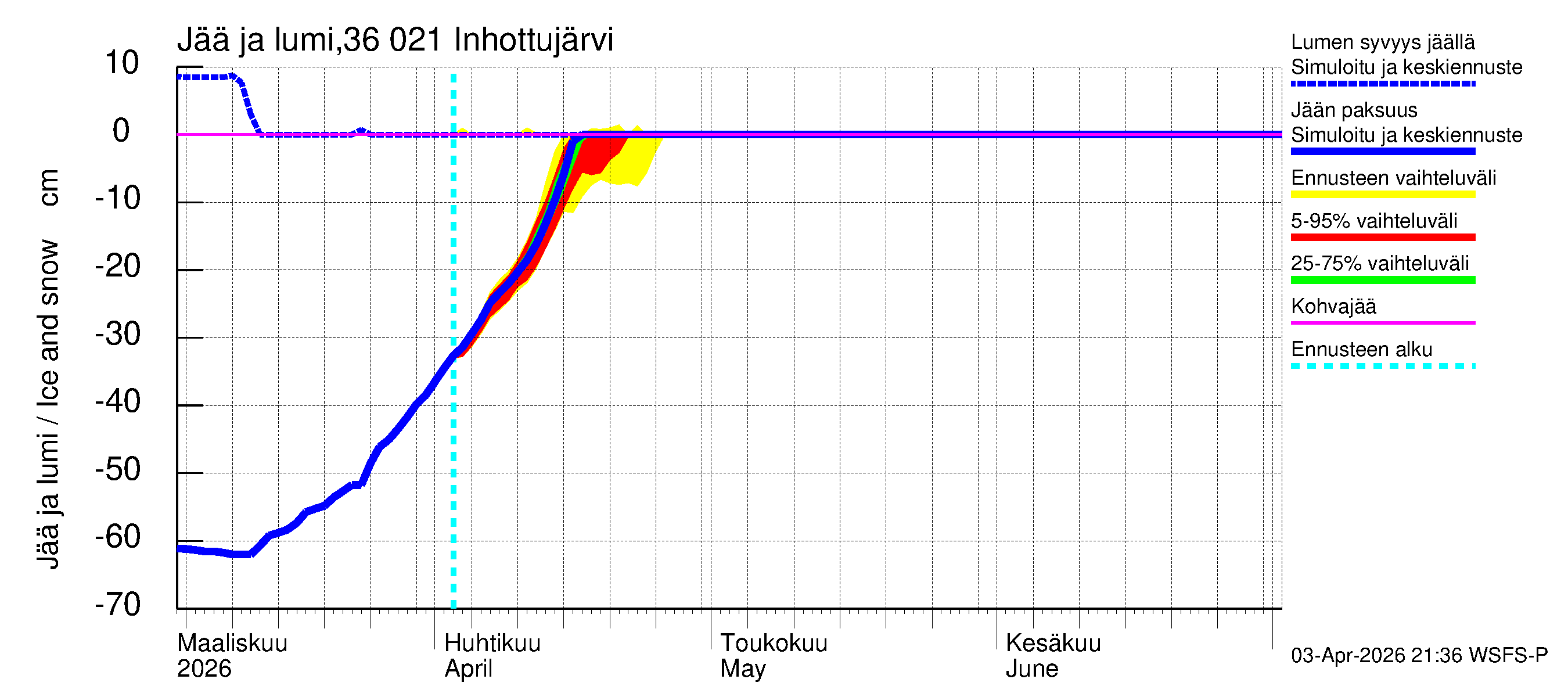 Karvianjoen vesistöalue - Inhottujärvi: Jään paksuus