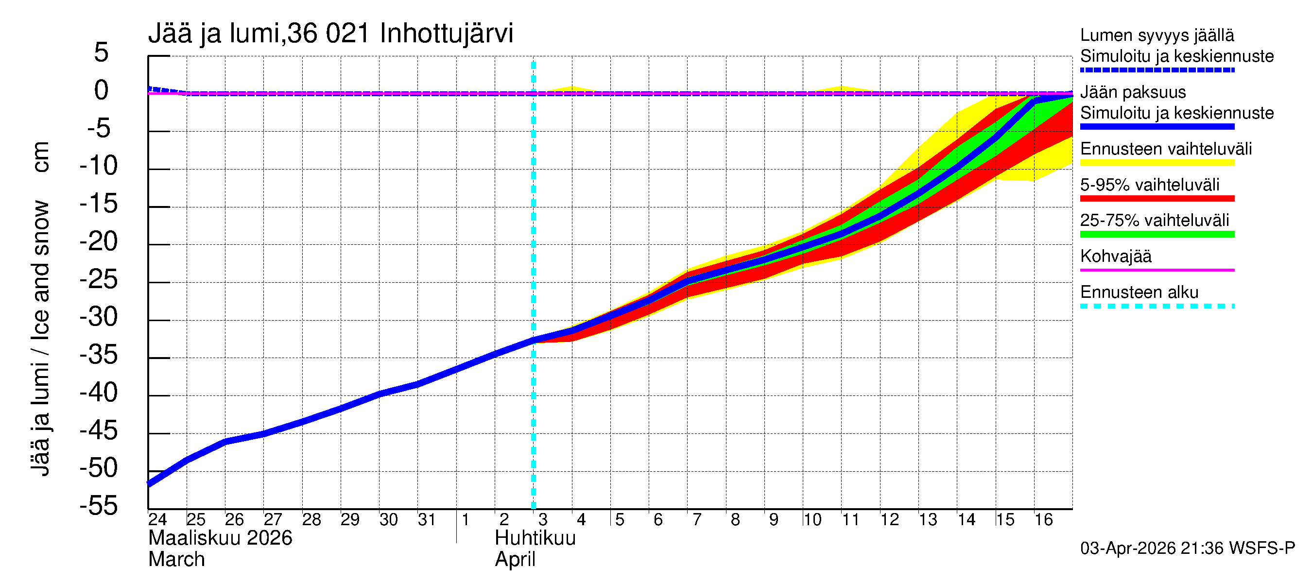 Karvianjoen vesistöalue - Inhottujärvi: Jään paksuus