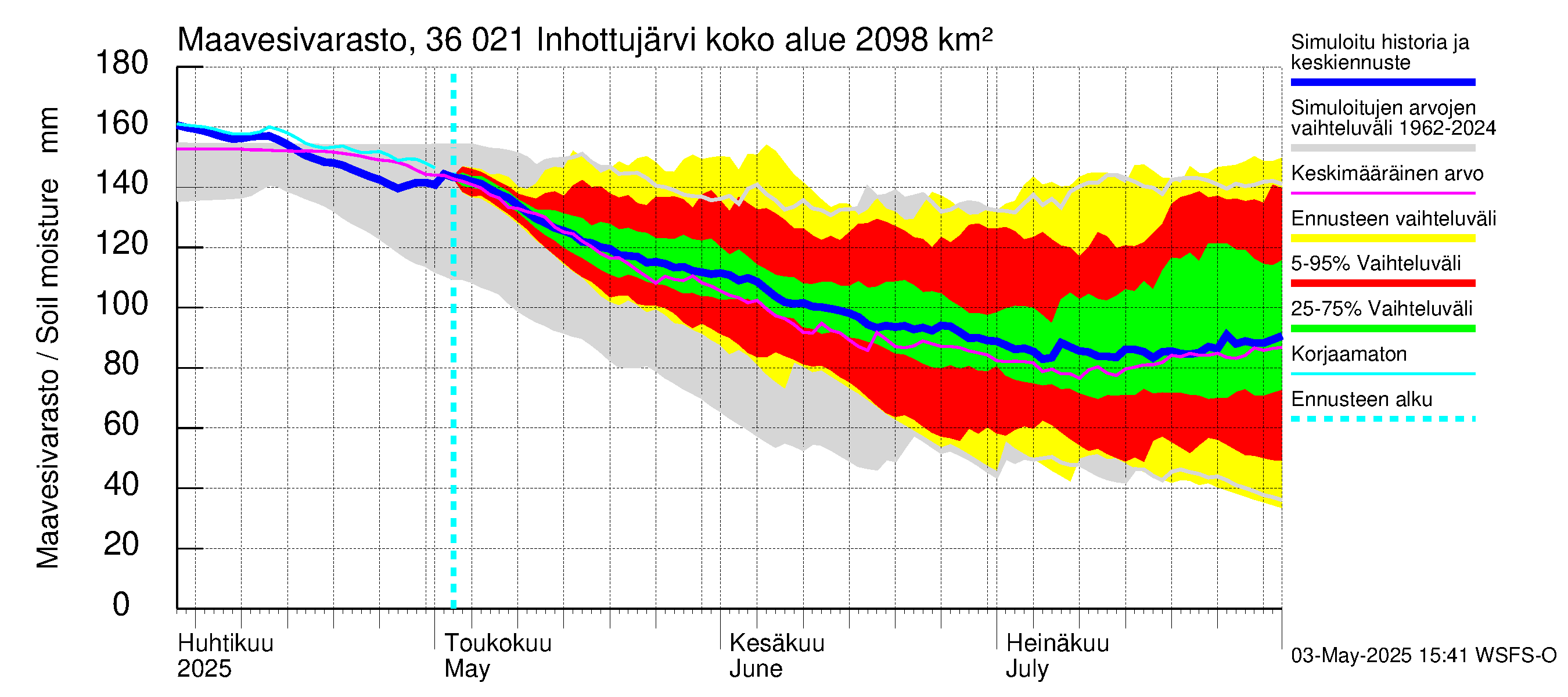 Karvianjoen vesistöalue - Inhottujärvi: Maavesivarasto
