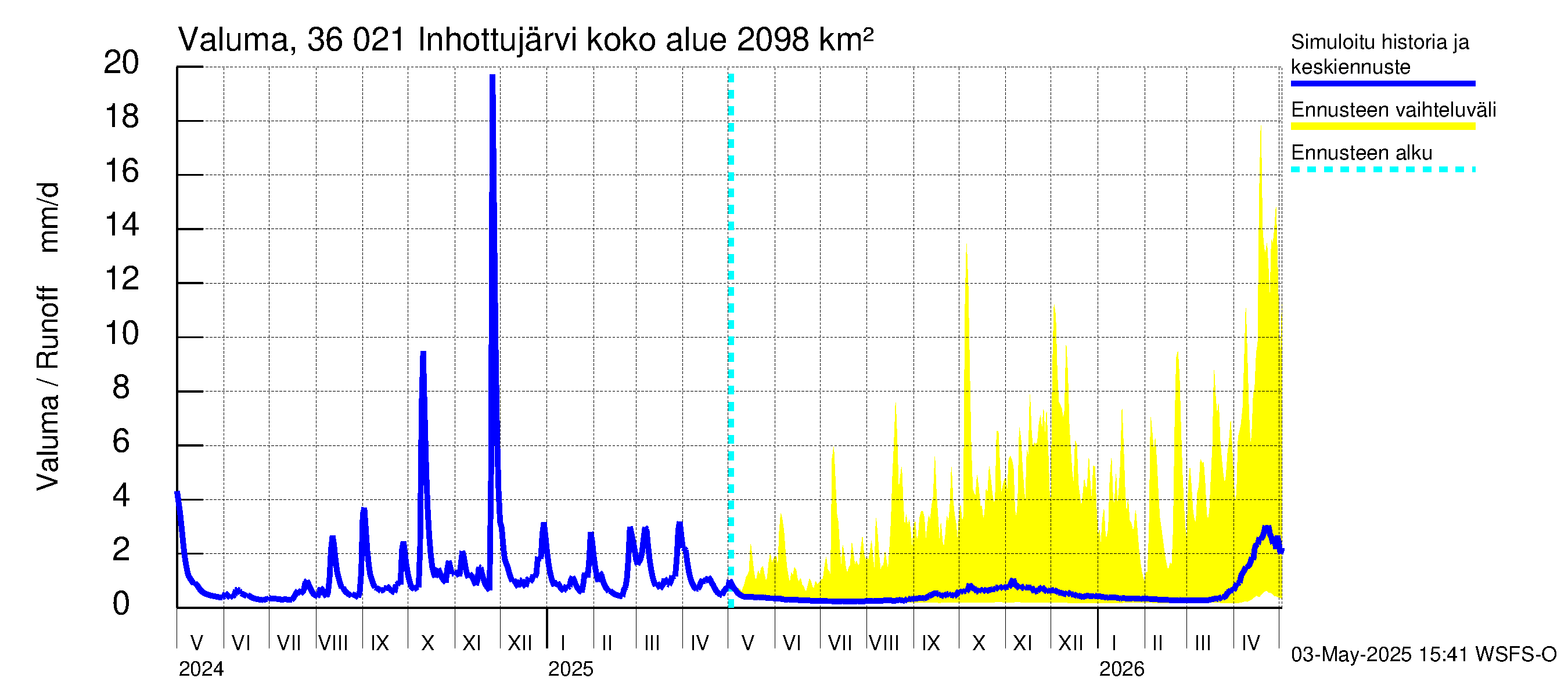 Karvianjoen vesistöalue - Inhottujärvi: Valuma