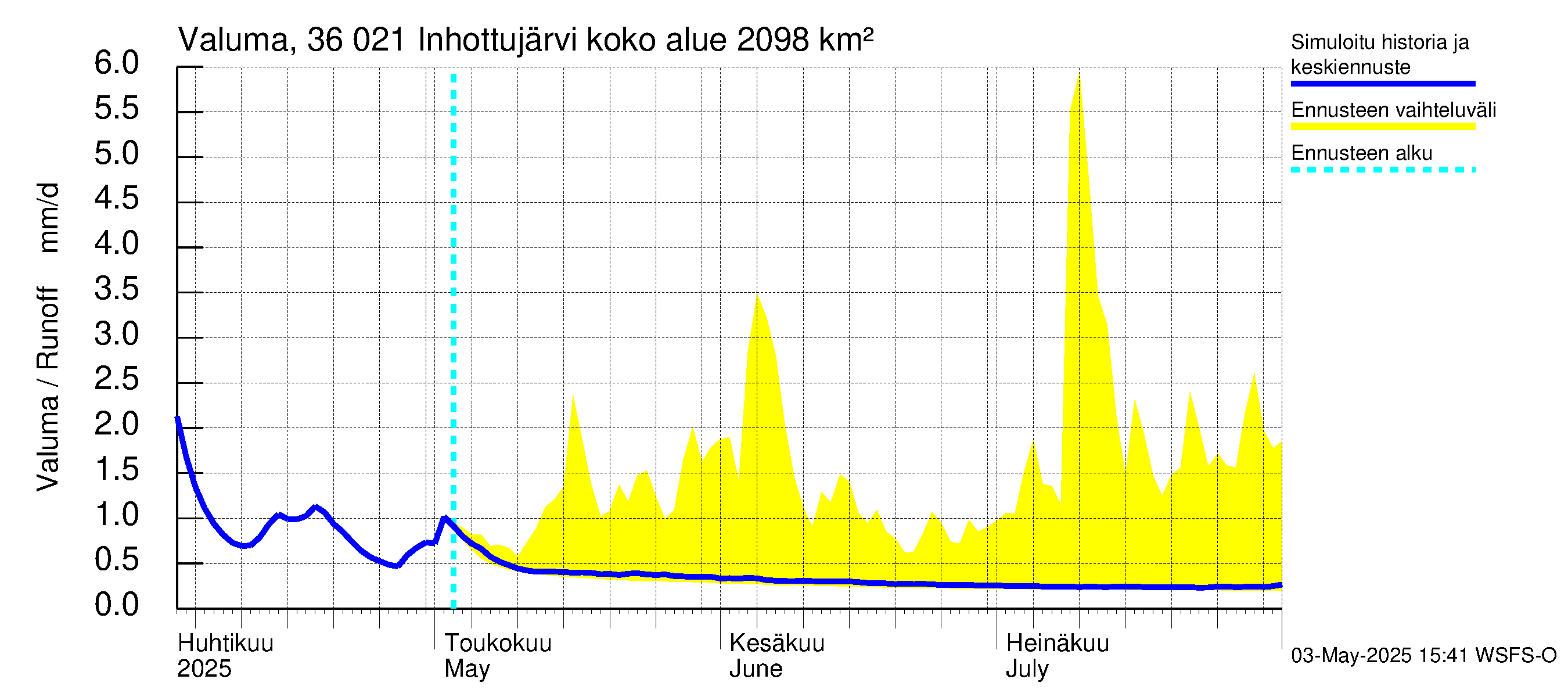 Karvianjoen vesistöalue - Inhottujärvi: Valuma