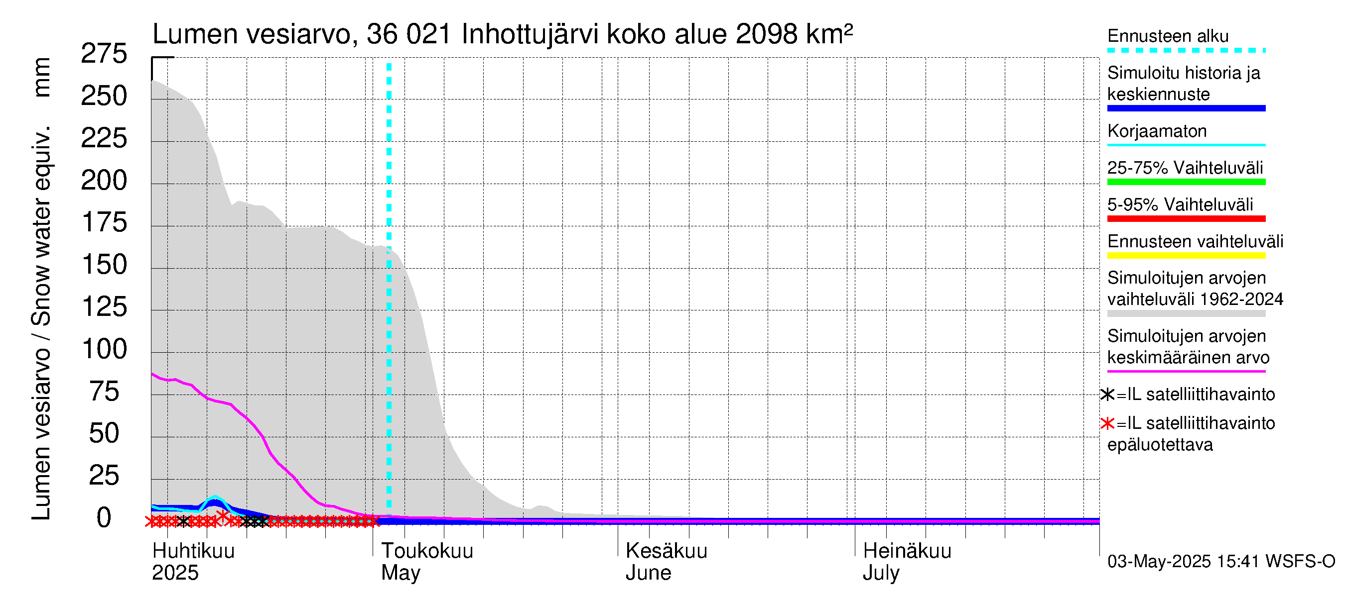 Karvianjoen vesistöalue - Inhottujärvi: Lumen vesiarvo