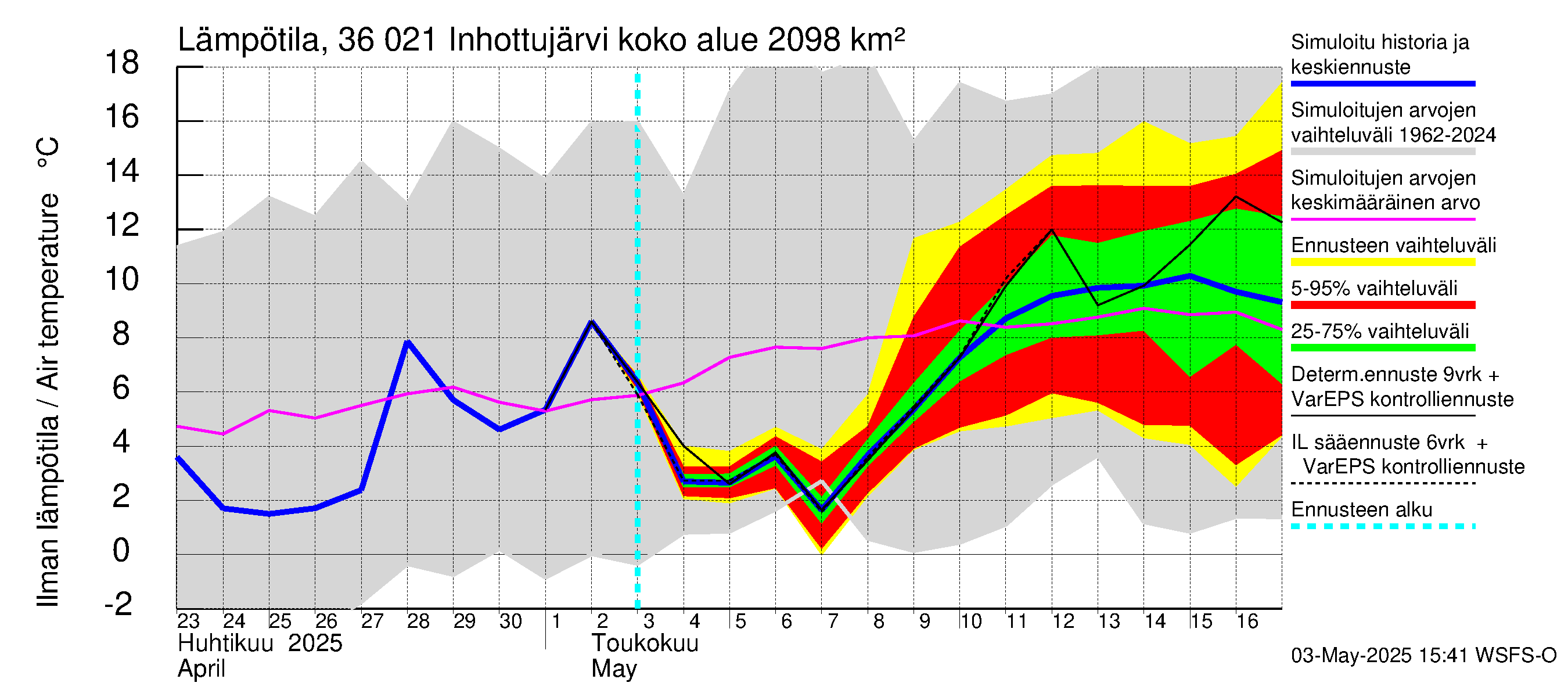 Karvianjoen vesistöalue - Inhottujärvi: Ilman lämpötila