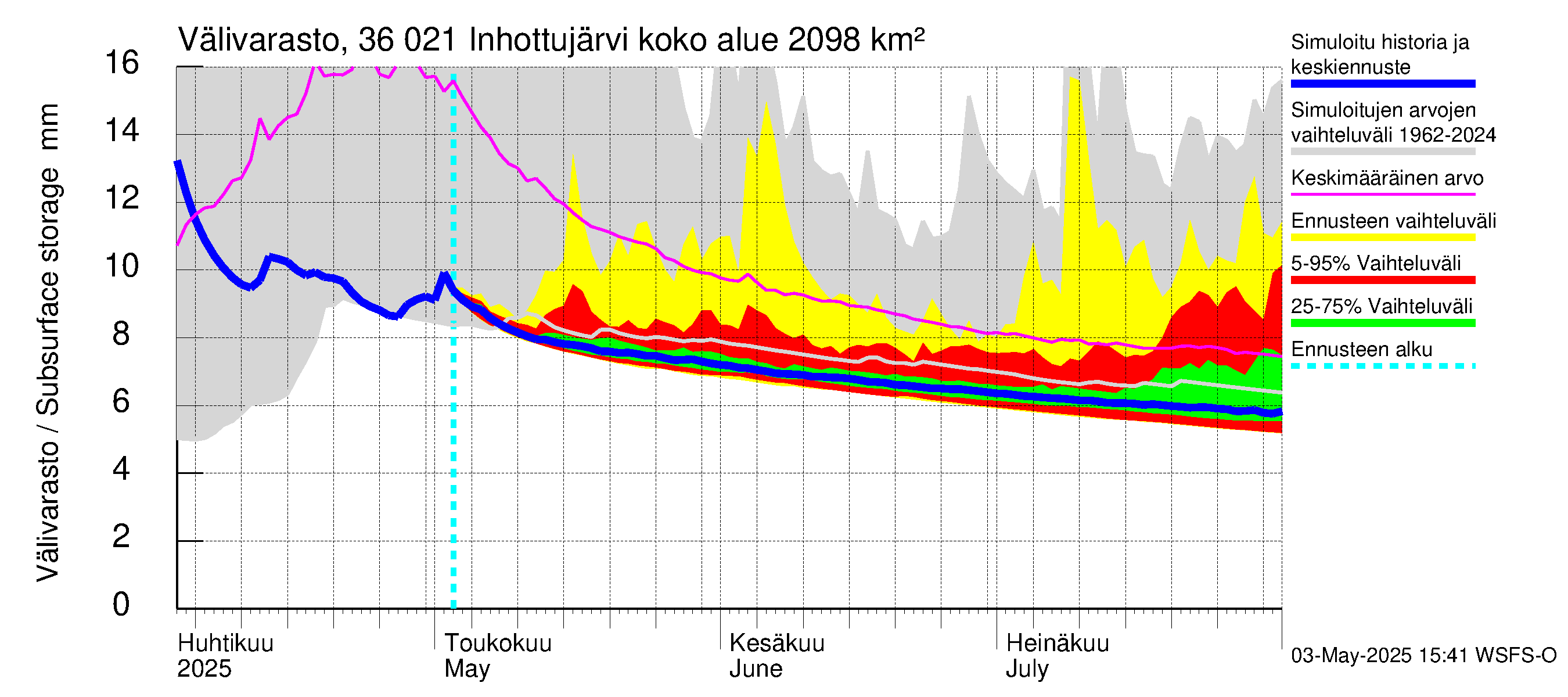 Karvianjoen vesistöalue - Inhottujärvi: Välivarasto