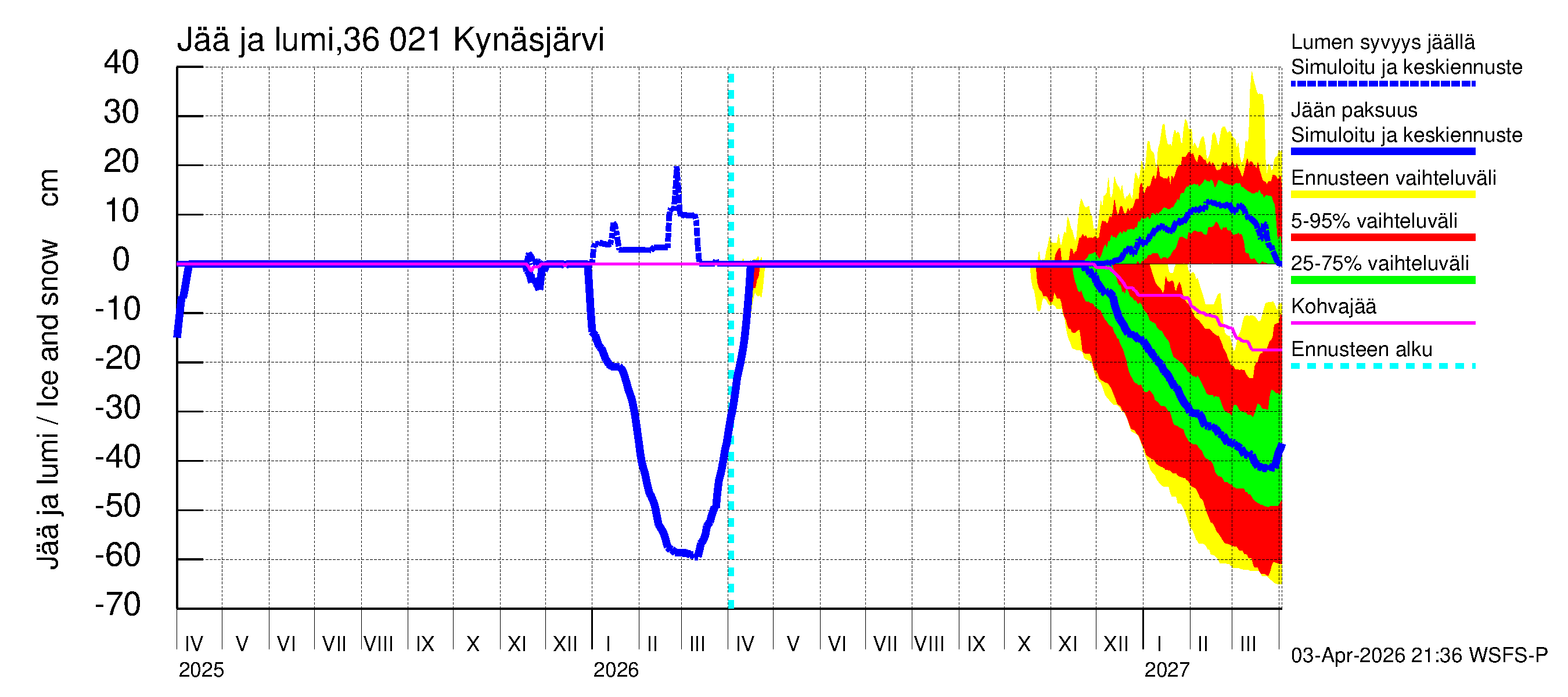 Karvianjoen vesistöalue - Kynäsjärvi: Jään paksuus