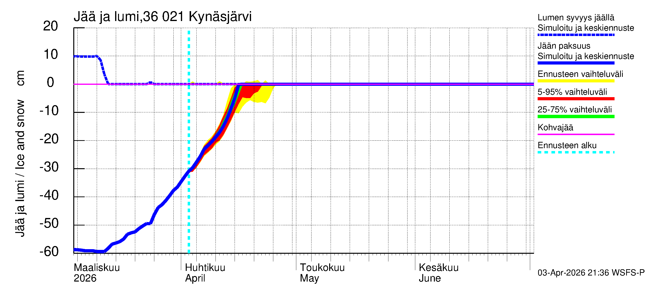 Karvianjoen vesistöalue - Kynäsjärvi: Jään paksuus