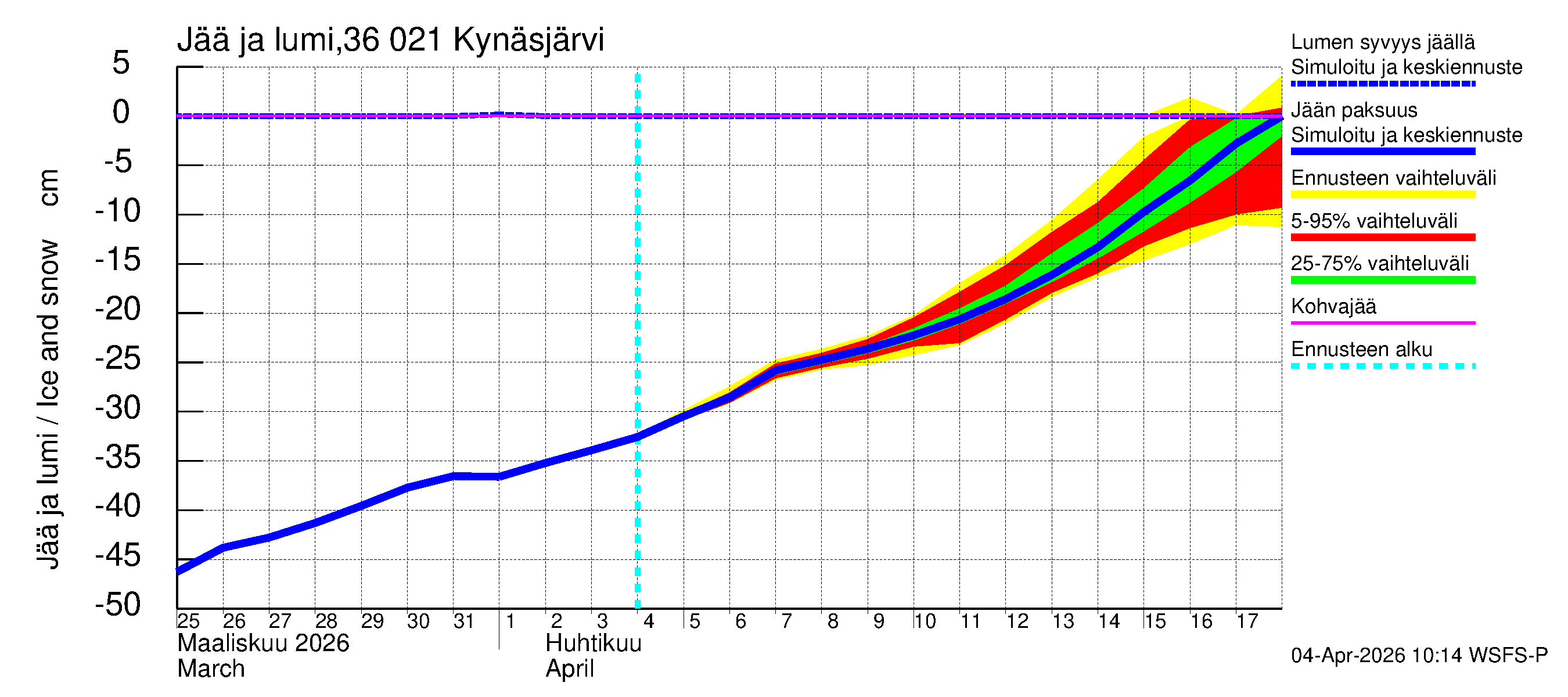 Karvianjoen vesistöalue - Kynäsjärvi: Jään paksuus