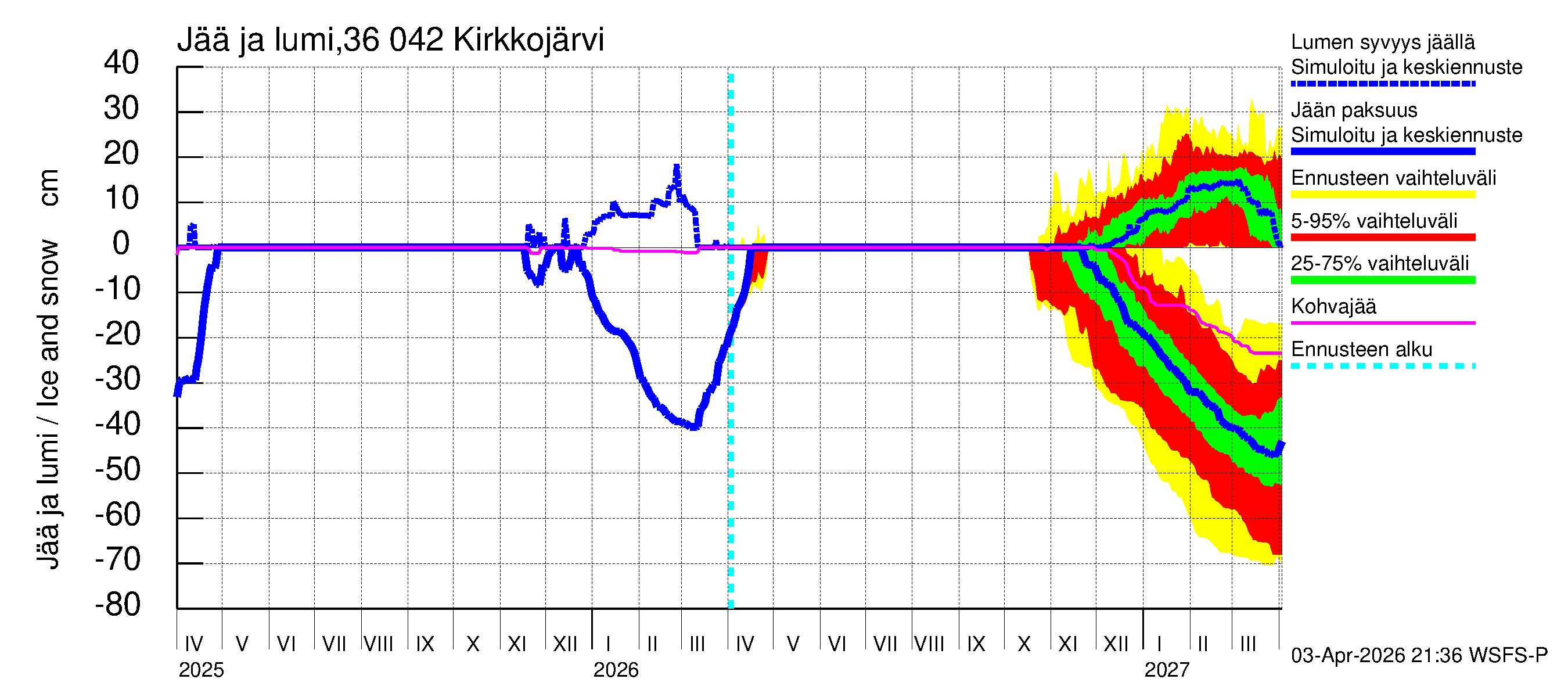 Karvianjoen vesistöalue - Kirkkojärvi: Jään paksuus