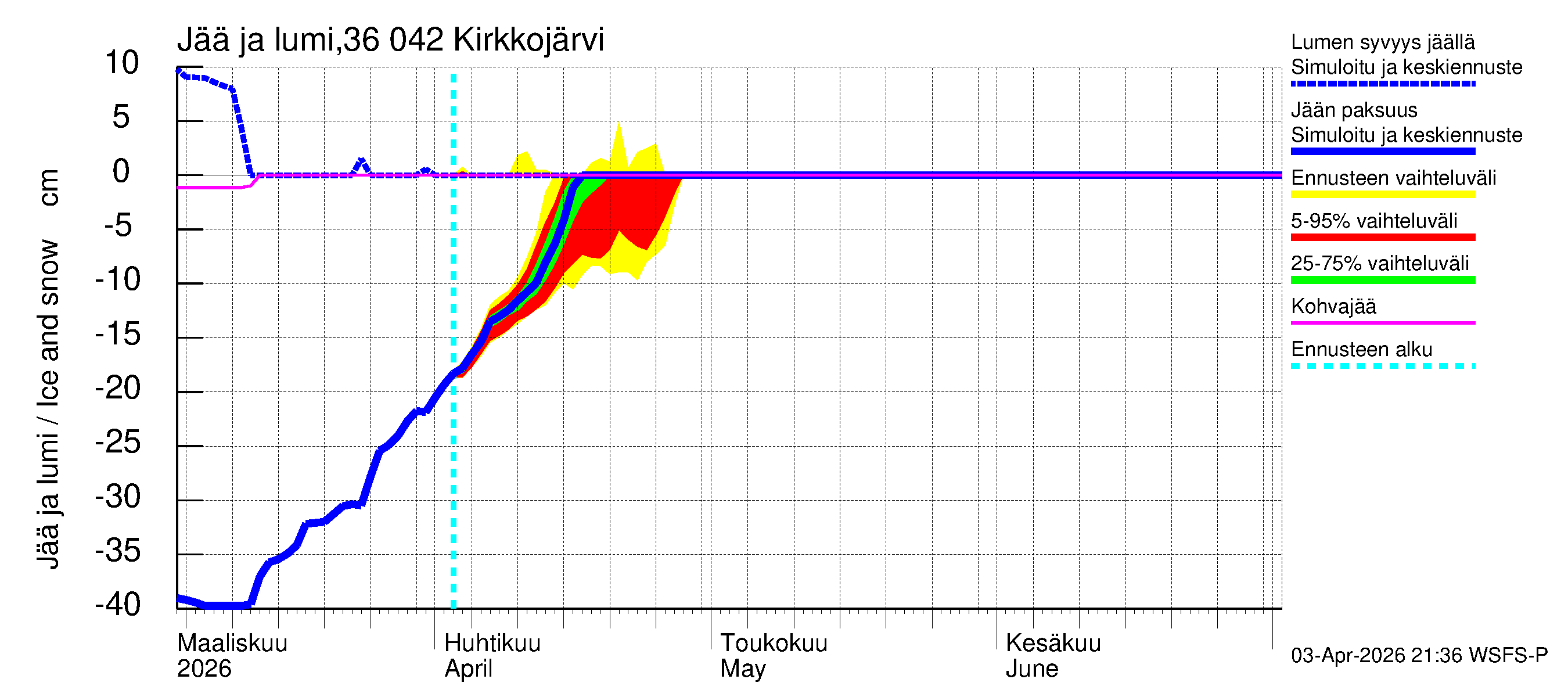 Karvianjoen vesistöalue - Kirkkojärvi: Jään paksuus
