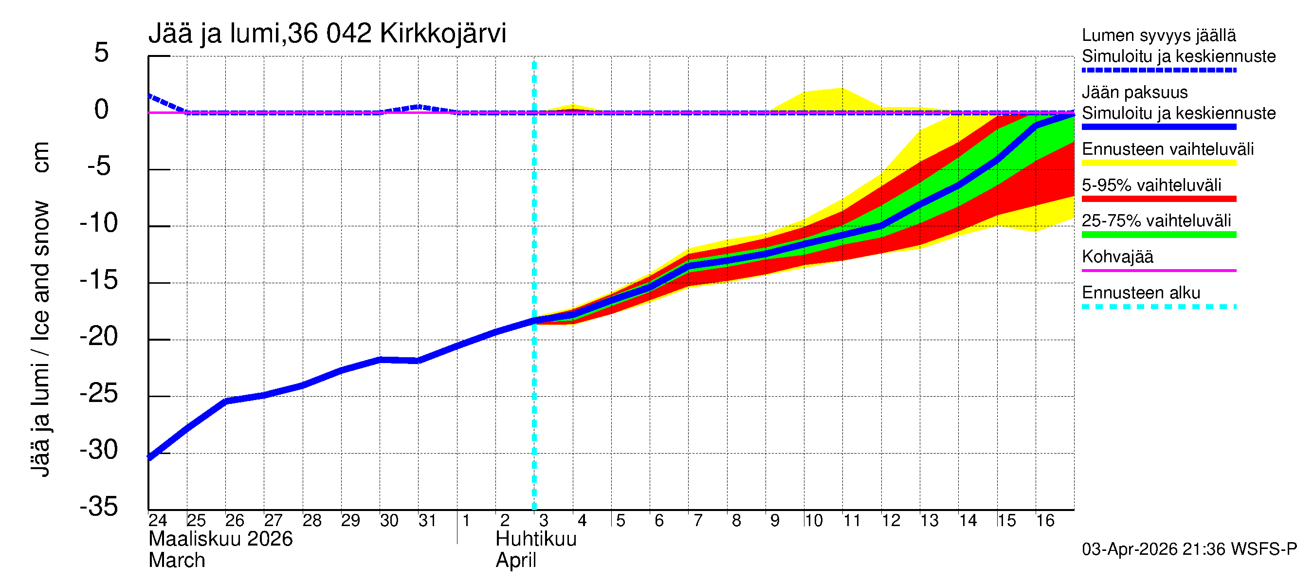 Karvianjoen vesistöalue - Kirkkojärvi: Jään paksuus