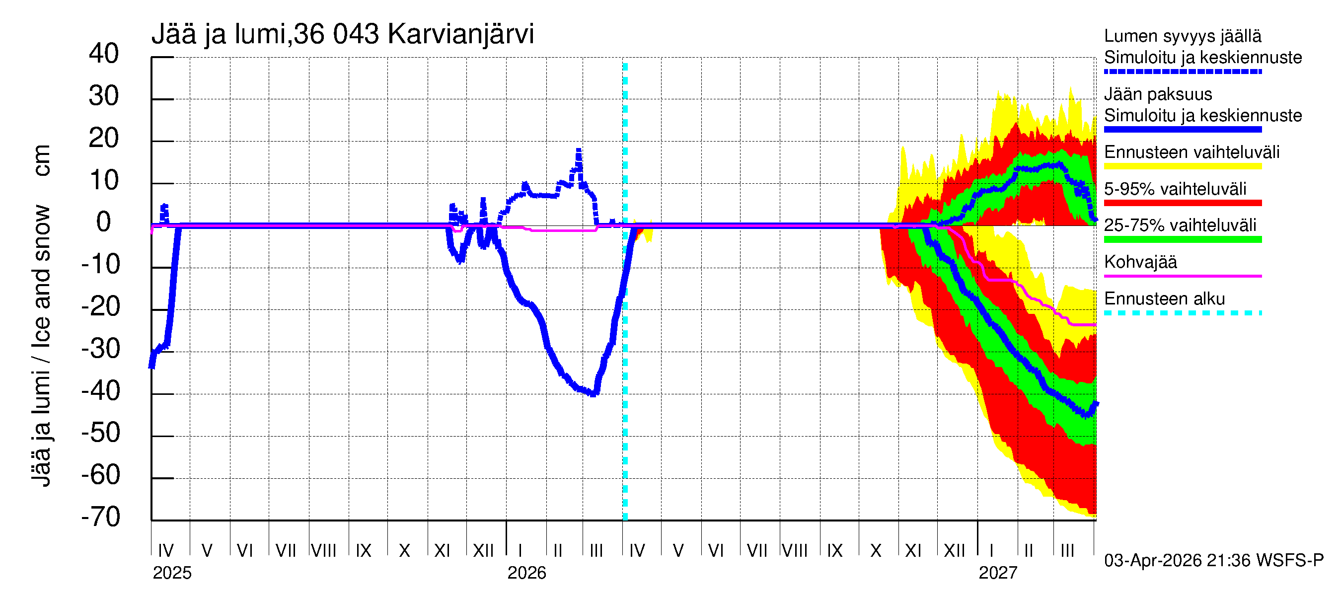 Karvianjoen vesistöalue - Karvianjärvi: Jään paksuus