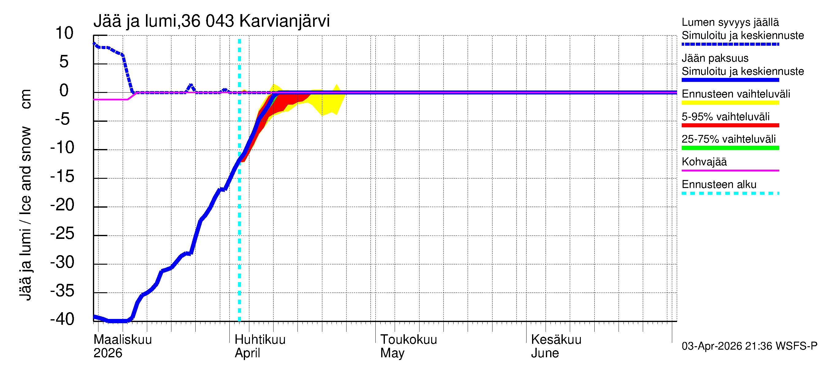 Karvianjoen vesistöalue - Karvianjärvi: Jään paksuus
