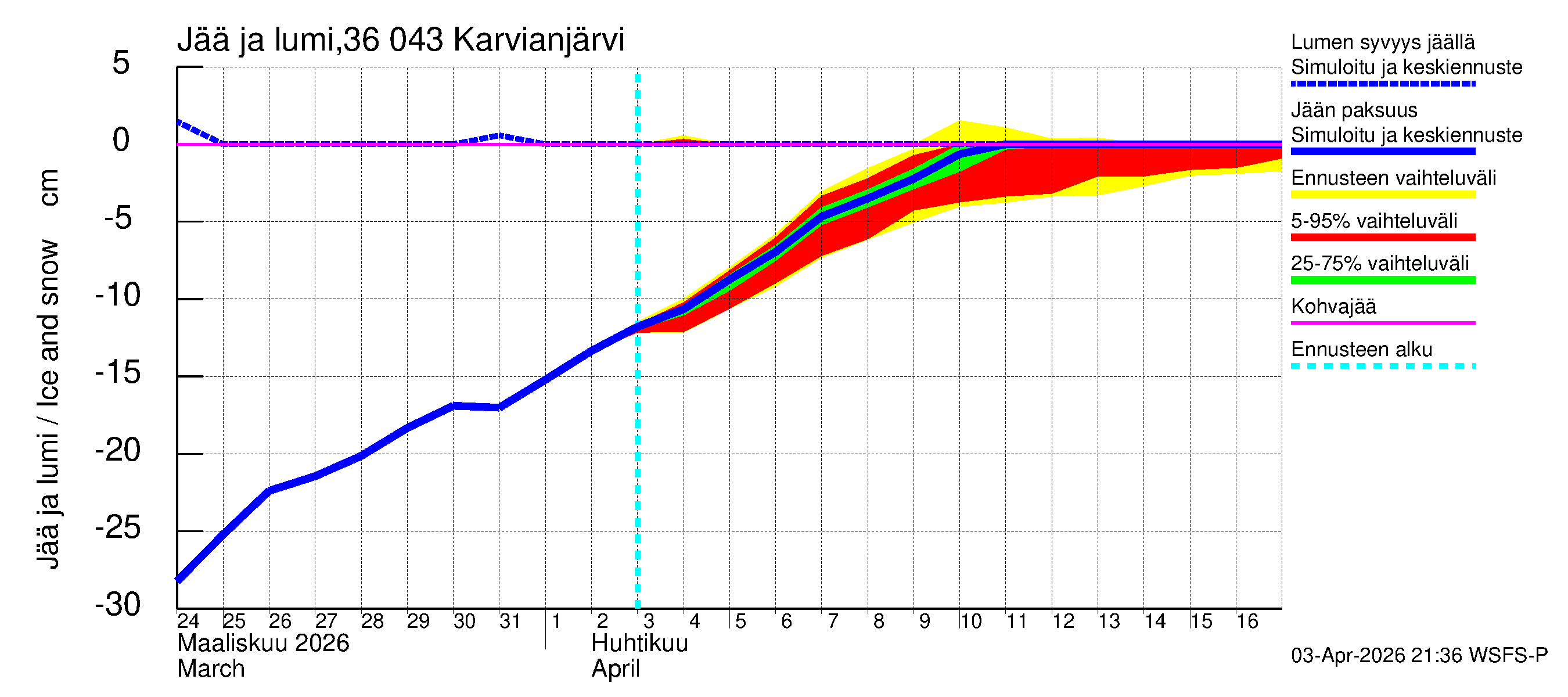 Karvianjoen vesistöalue - Karvianjärvi: Jään paksuus