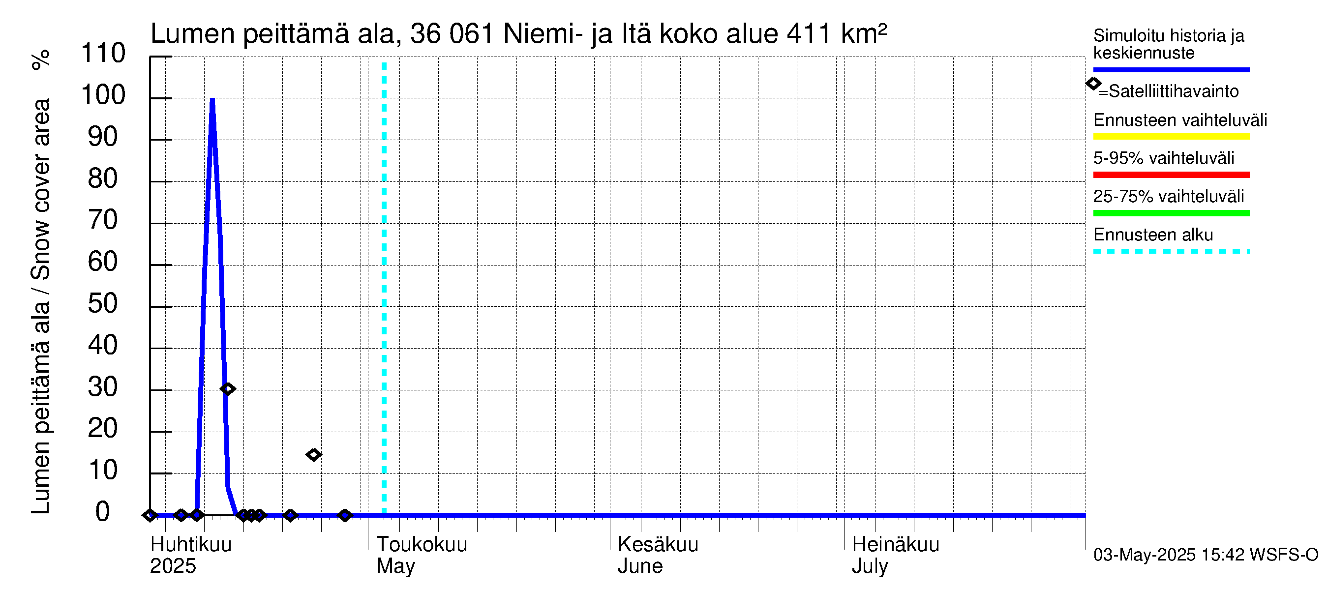 Karvianjoen vesistöalue - Niemi- ja Itäjärvi: Lumen peittämä ala