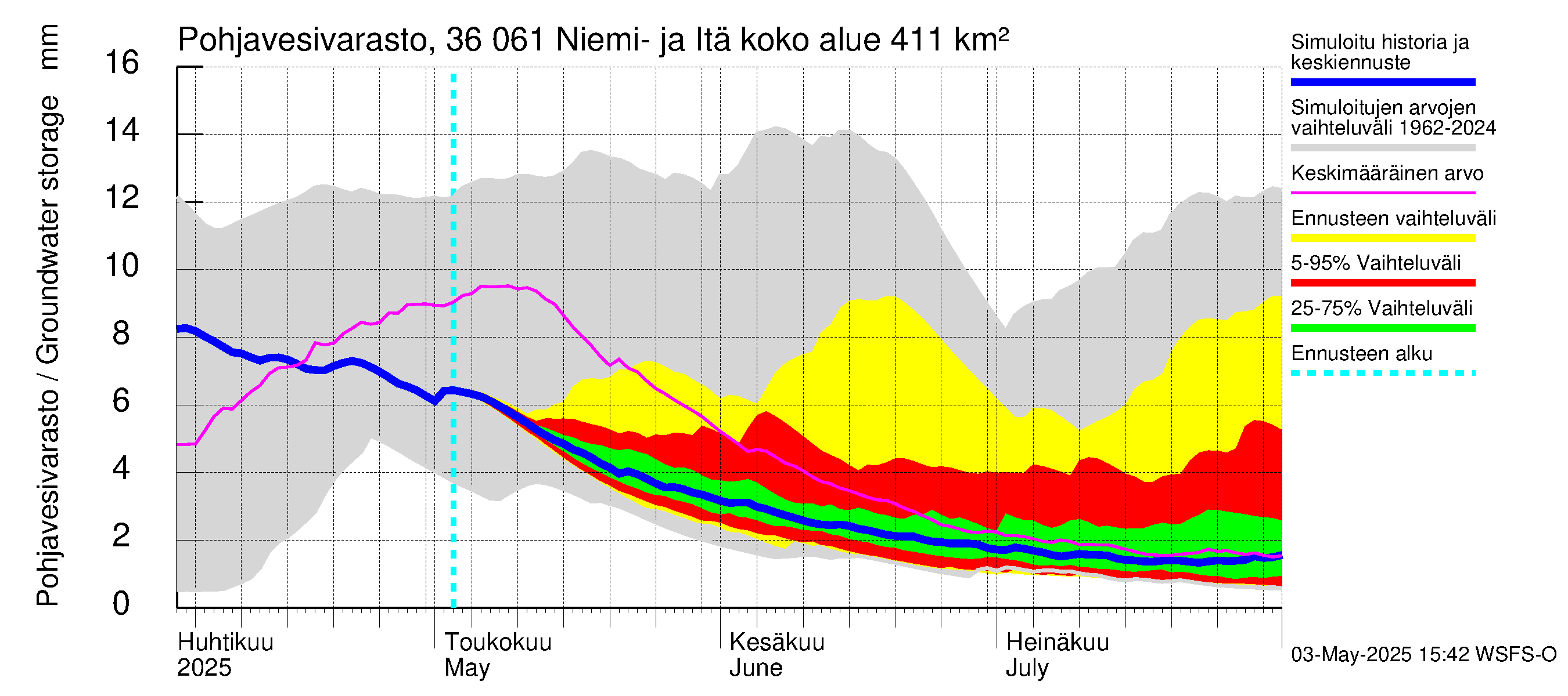 Karvianjoen vesistöalue - Niemi- ja Itäjärvi: Pohjavesivarasto