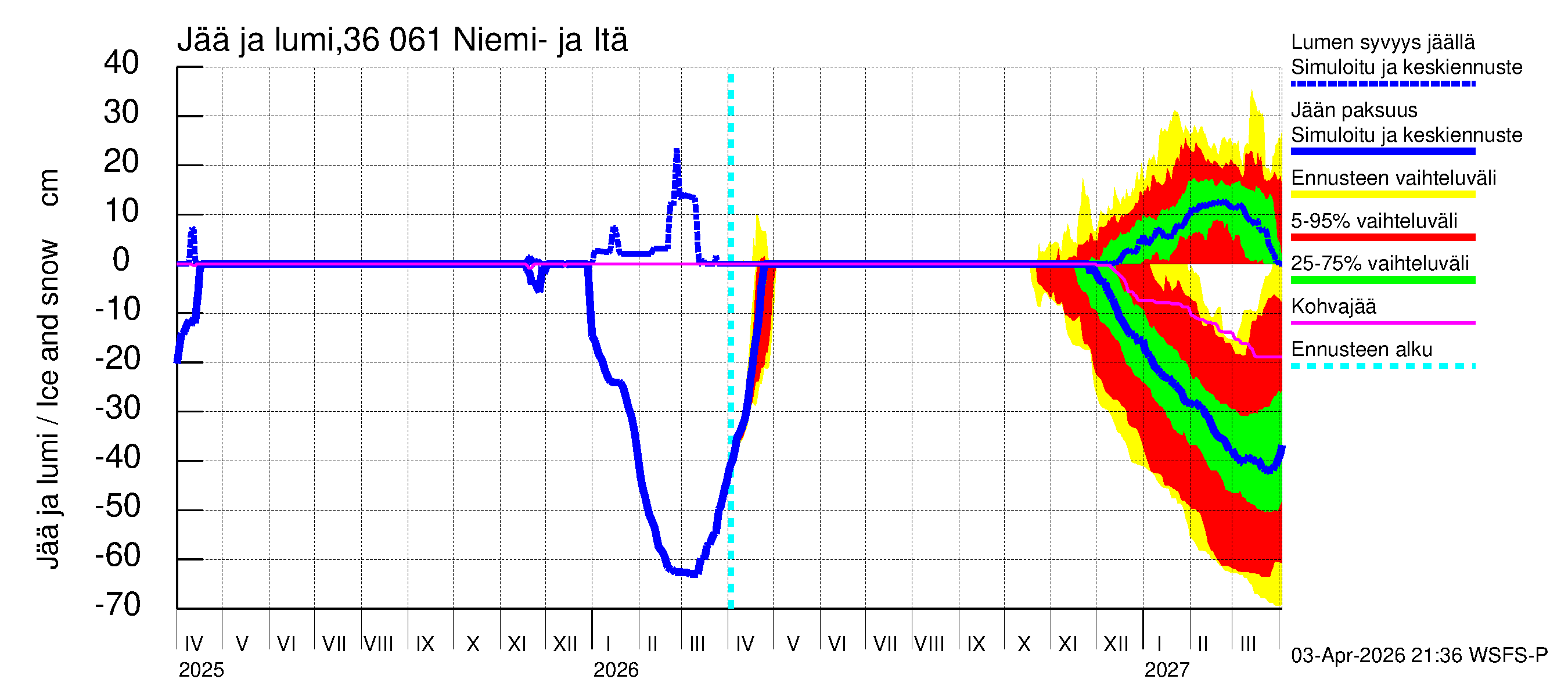 Karvianjoen vesistöalue - Niemi- ja Itäjärvi: Jään paksuus