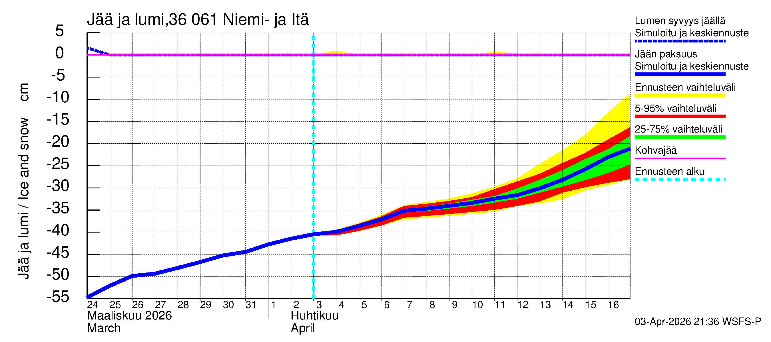 Karvianjoen vesistöalue - Niemi- ja Itäjärvi: Jään paksuus